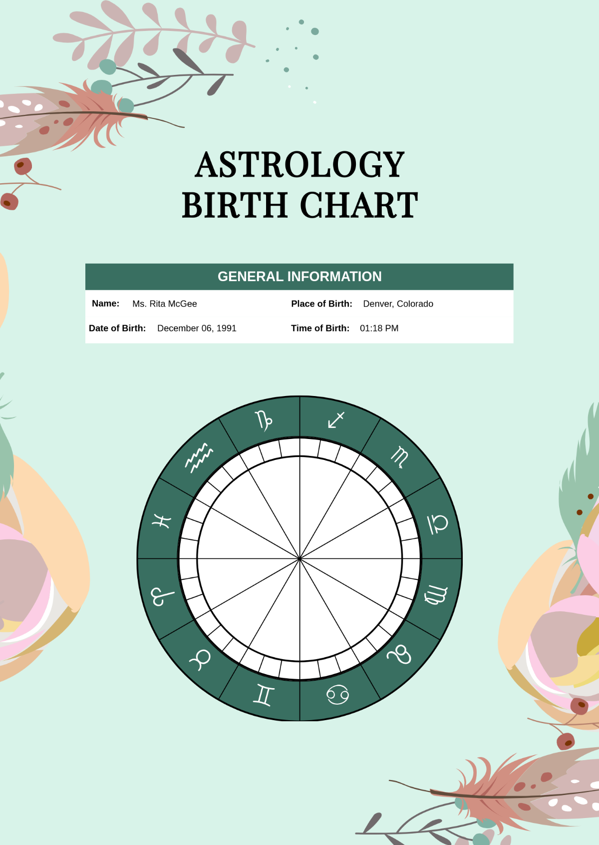 Free Astrology Birth Chart Template