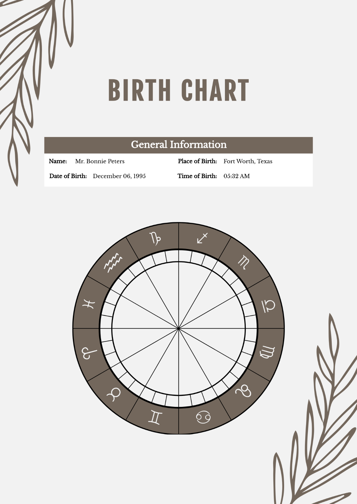 Blank Birth Chart Template