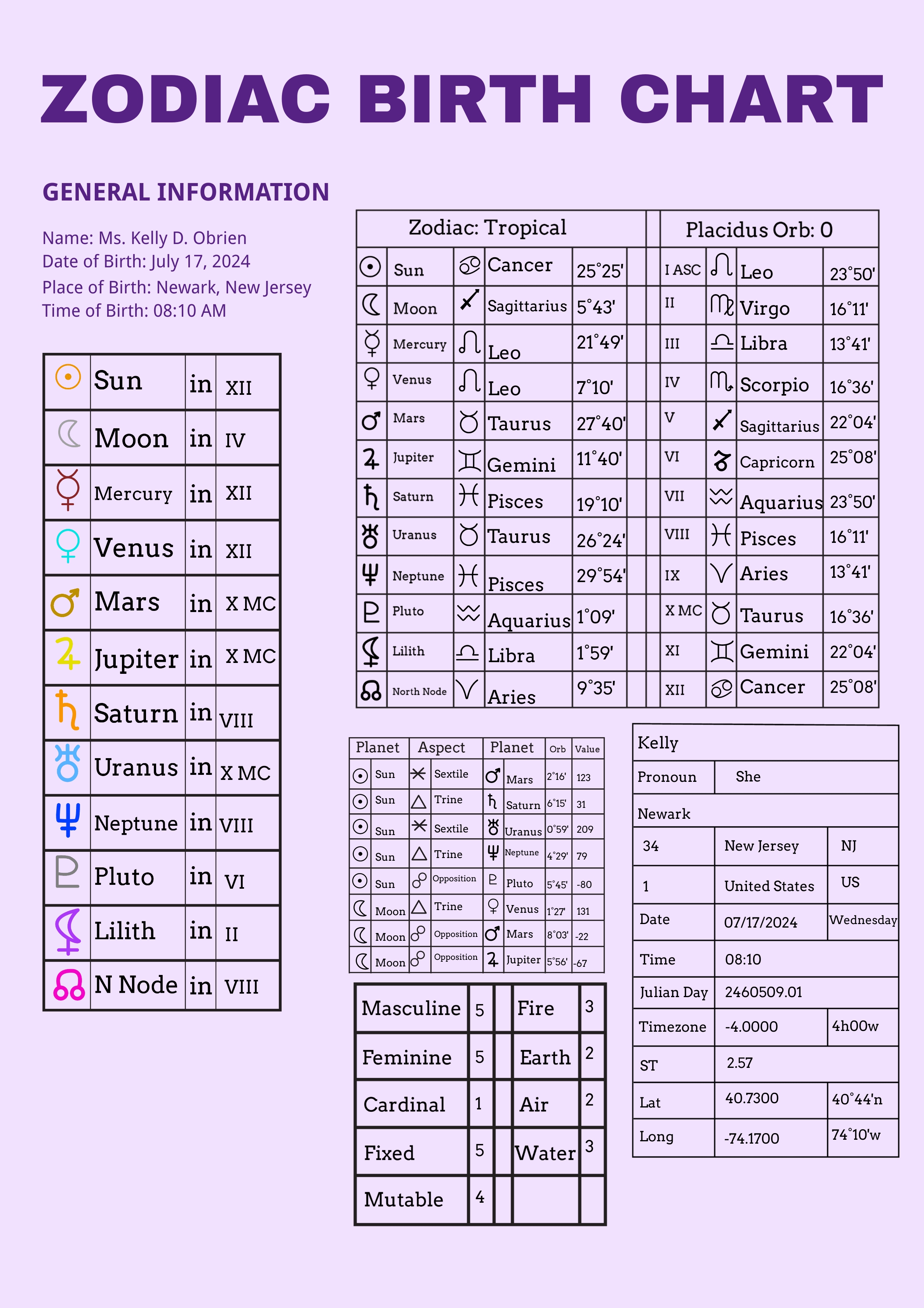 zodiac sign chart printable