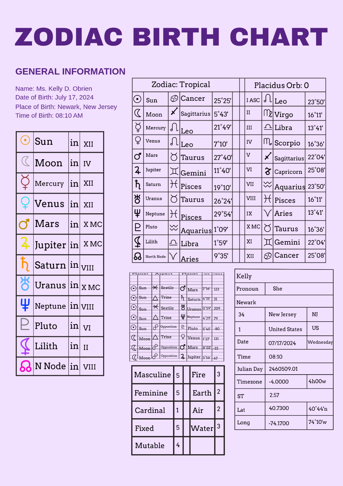 Free Zodiac Birth Chart Template