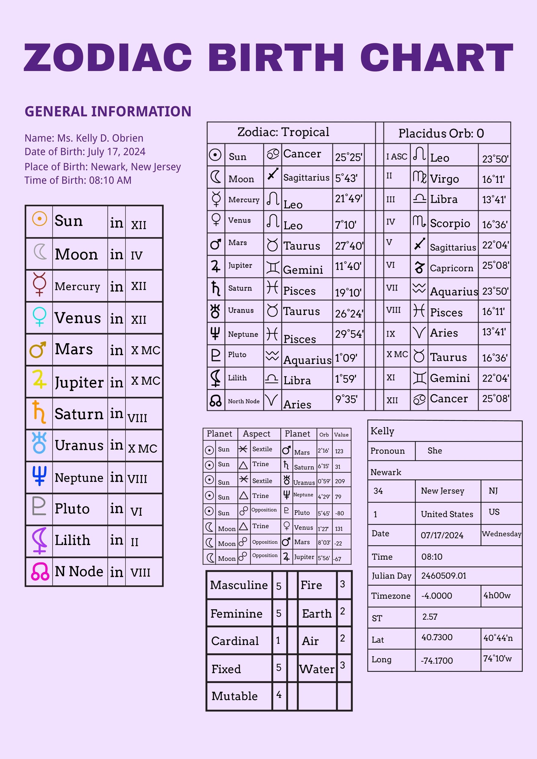 Zodiac Birth Chart Template