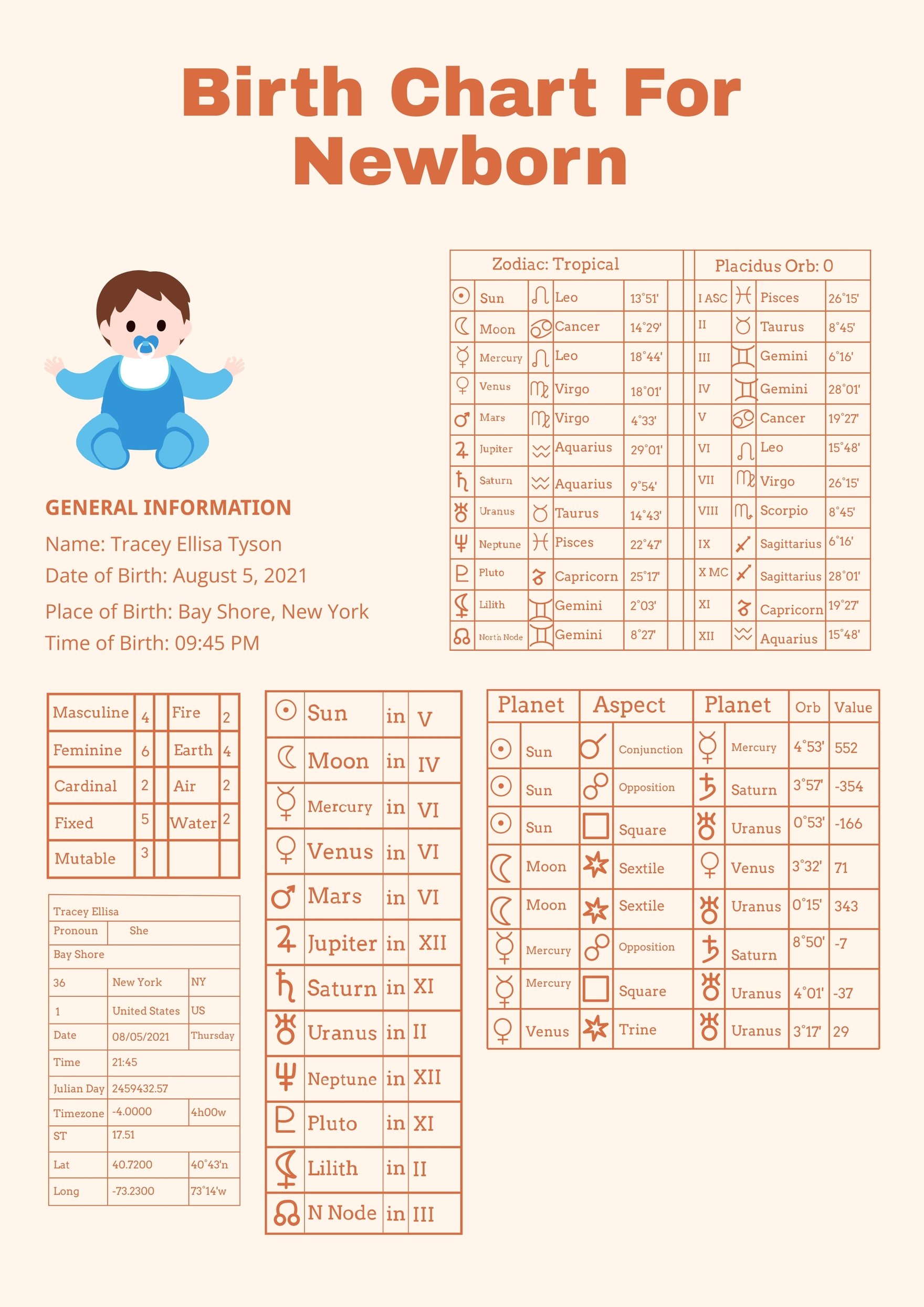 Birth Chart For Newborn in PDF, Illustrator