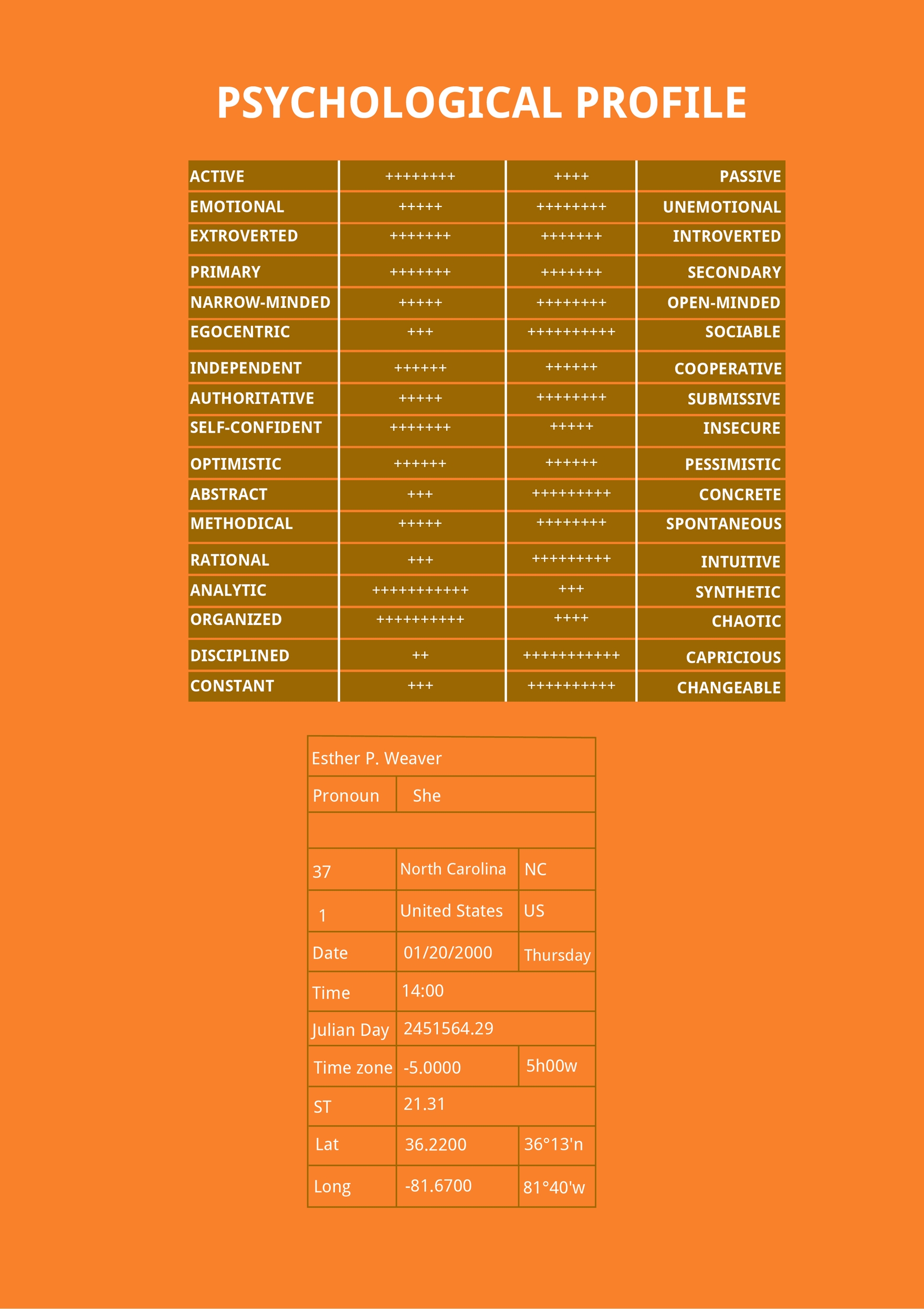 Free Birth Chart Breakdown Template Download In PDF Illustrator