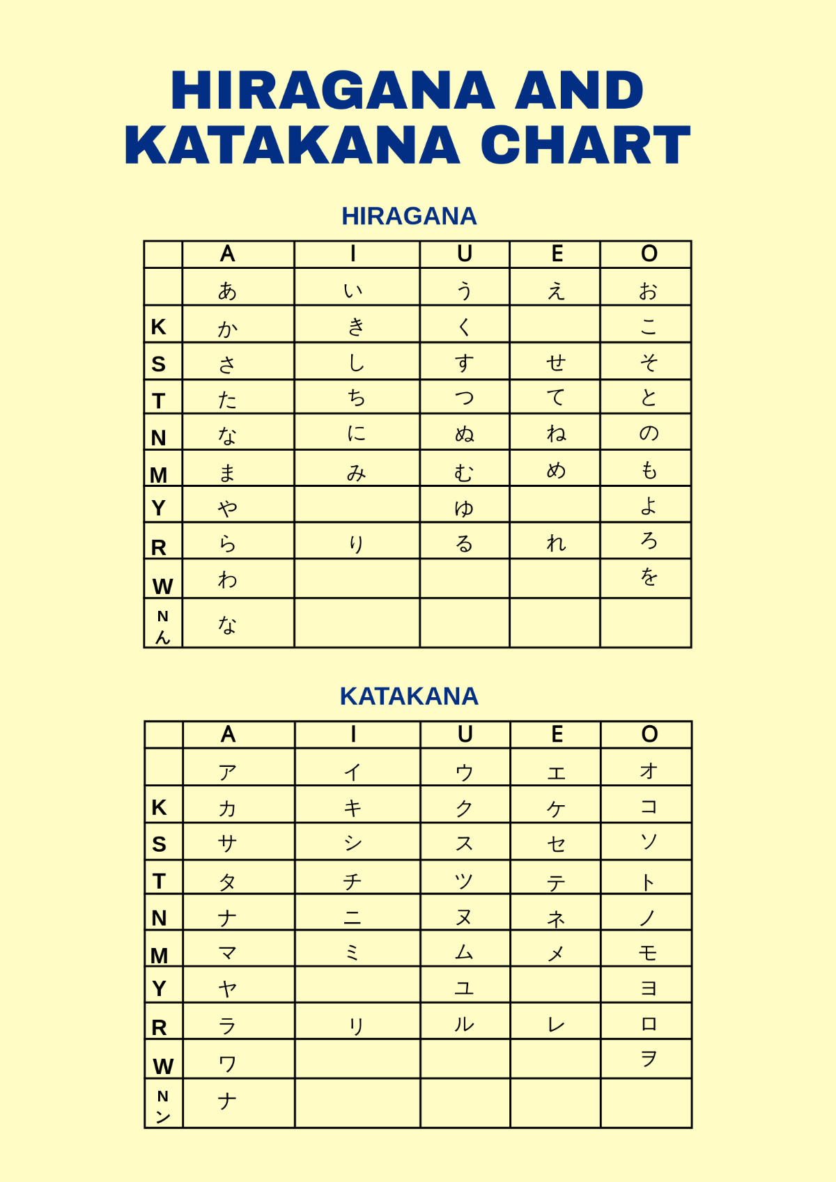 Hiragana And Katakana Chart Template