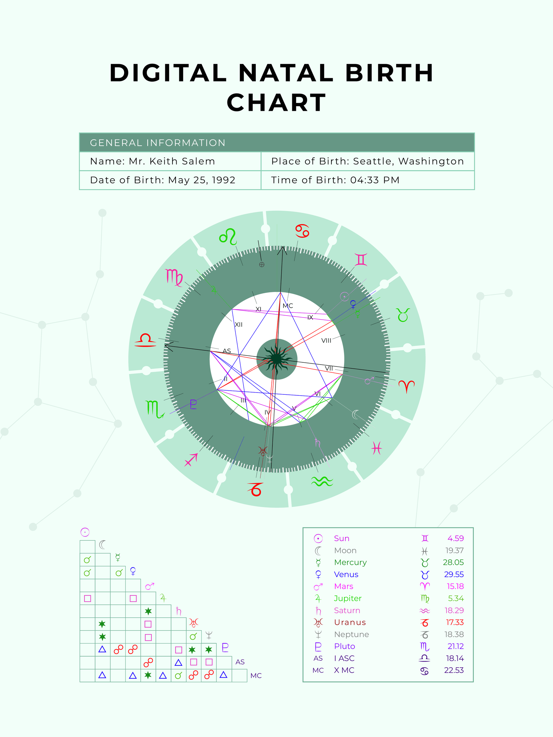 Digital Natal Birth Chart in PDF, Illustrator