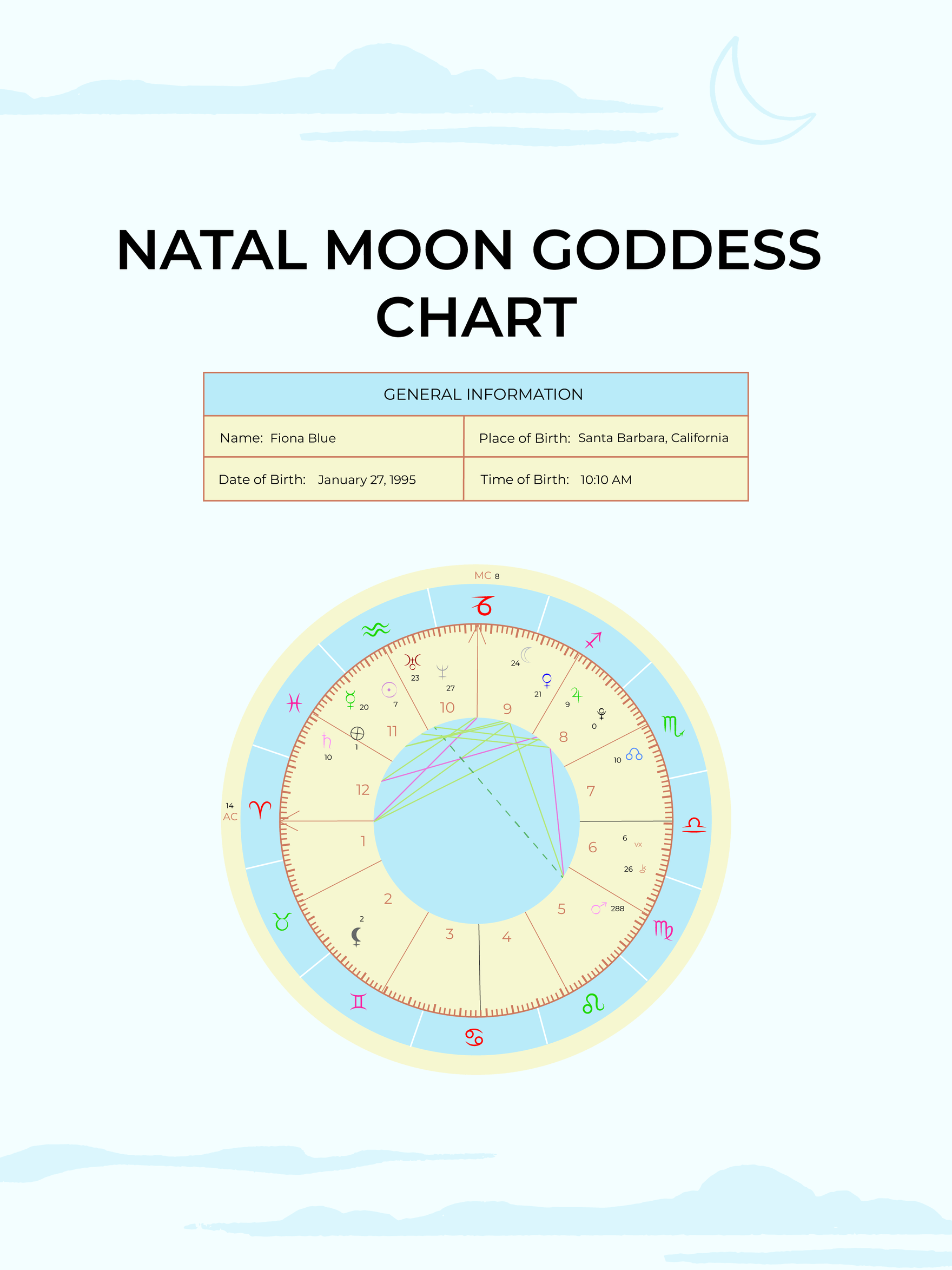 Natal Moon Goddess Chart in PDF, Illustrator