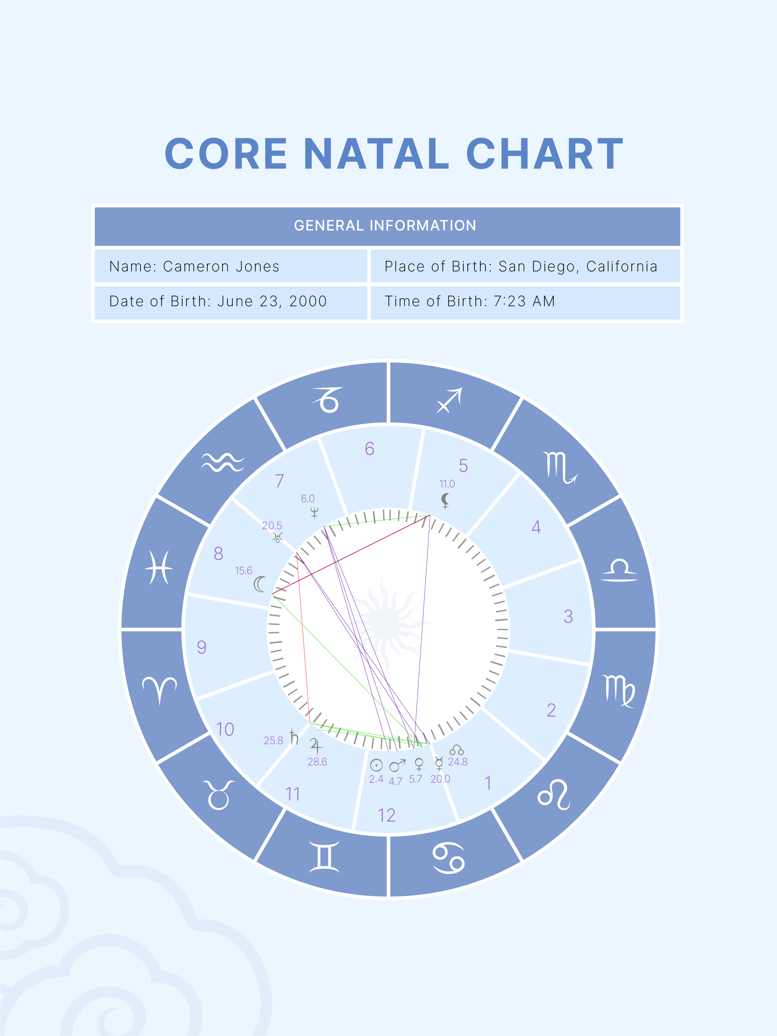 FREE Natal Chart Template - Download in PDF, Illustrator | Template.net