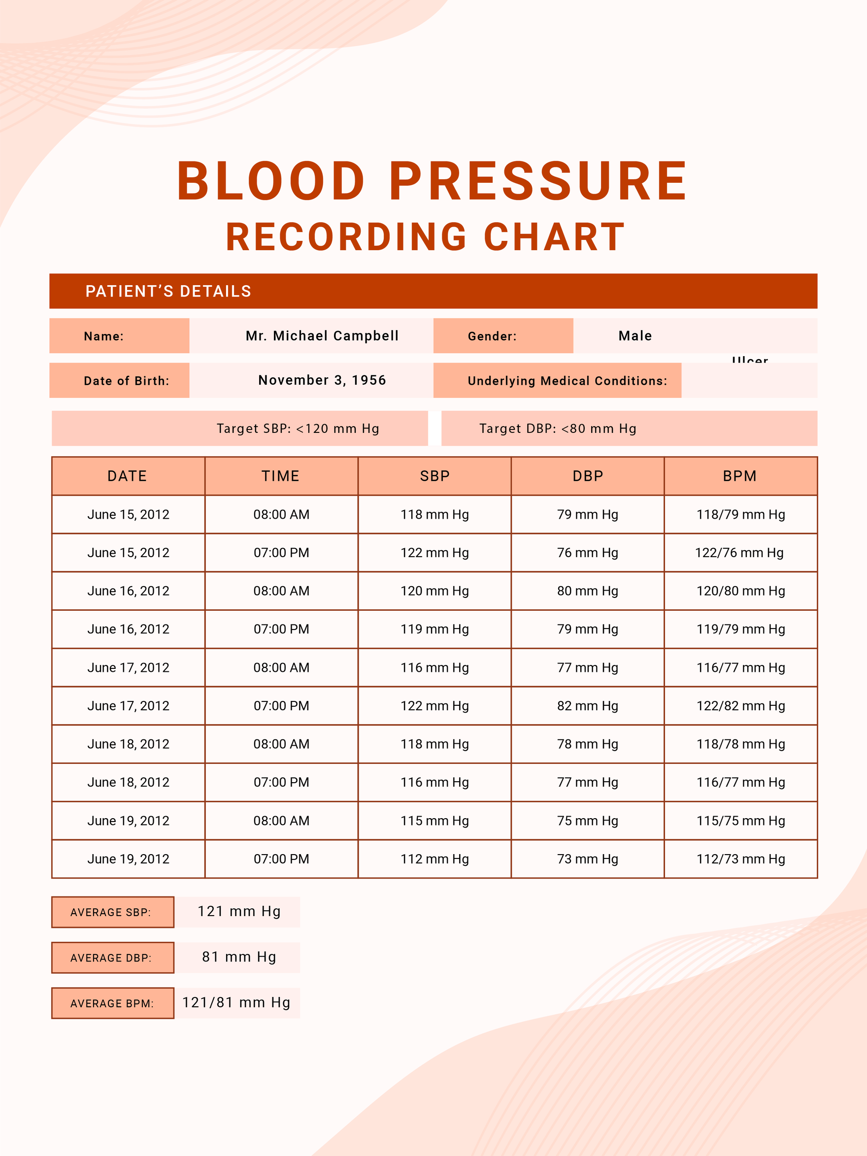 Blood Pressure Recording Chart