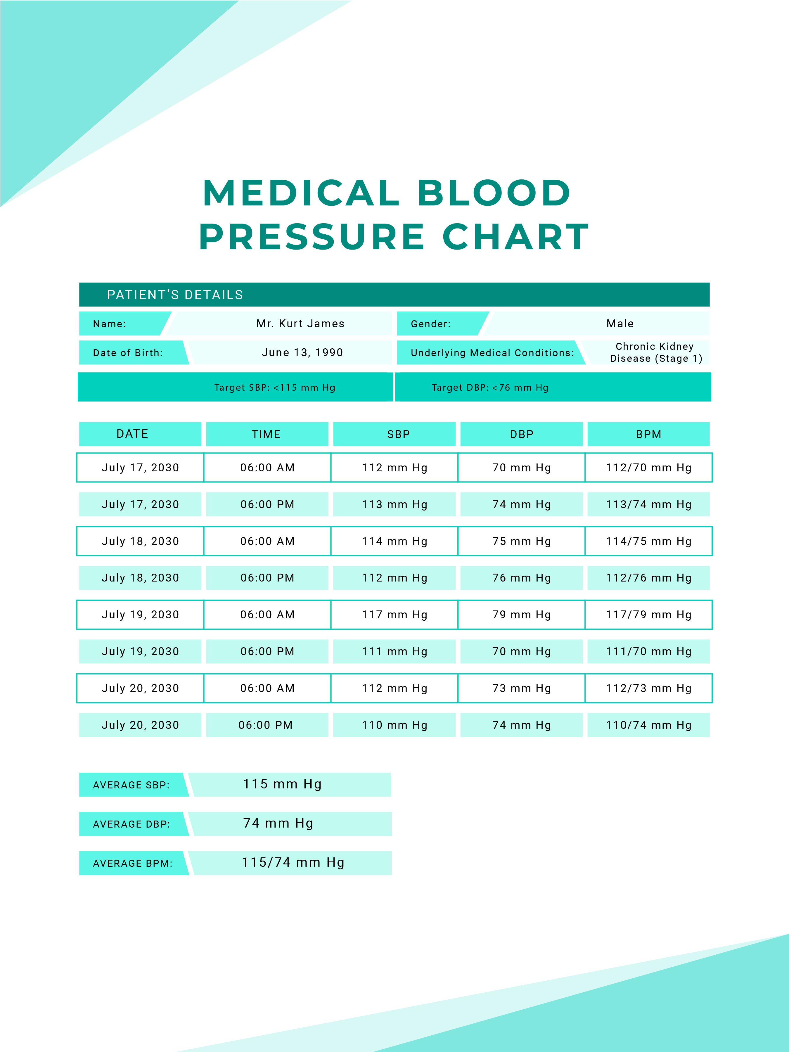 Free Blood Pressure Medical Chart Template Download In Pdf