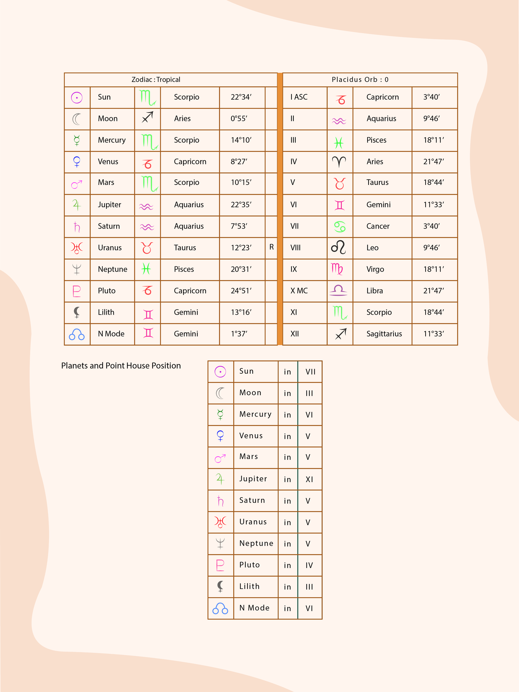 free sidereal astrology chart