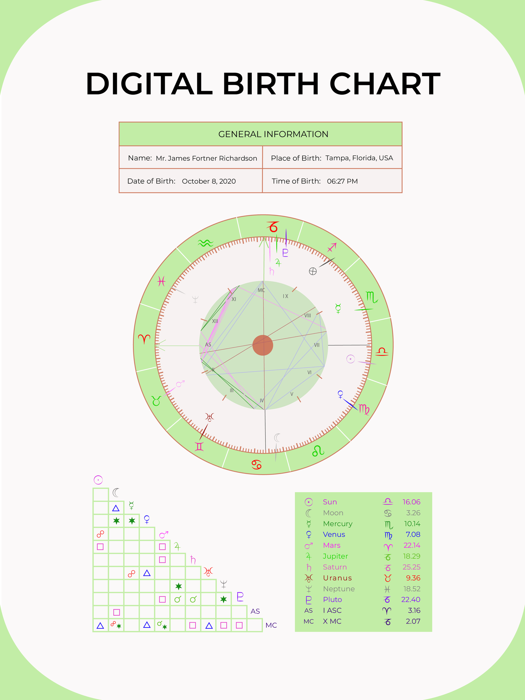 Digital Birth Chart in PDF, Illustrator