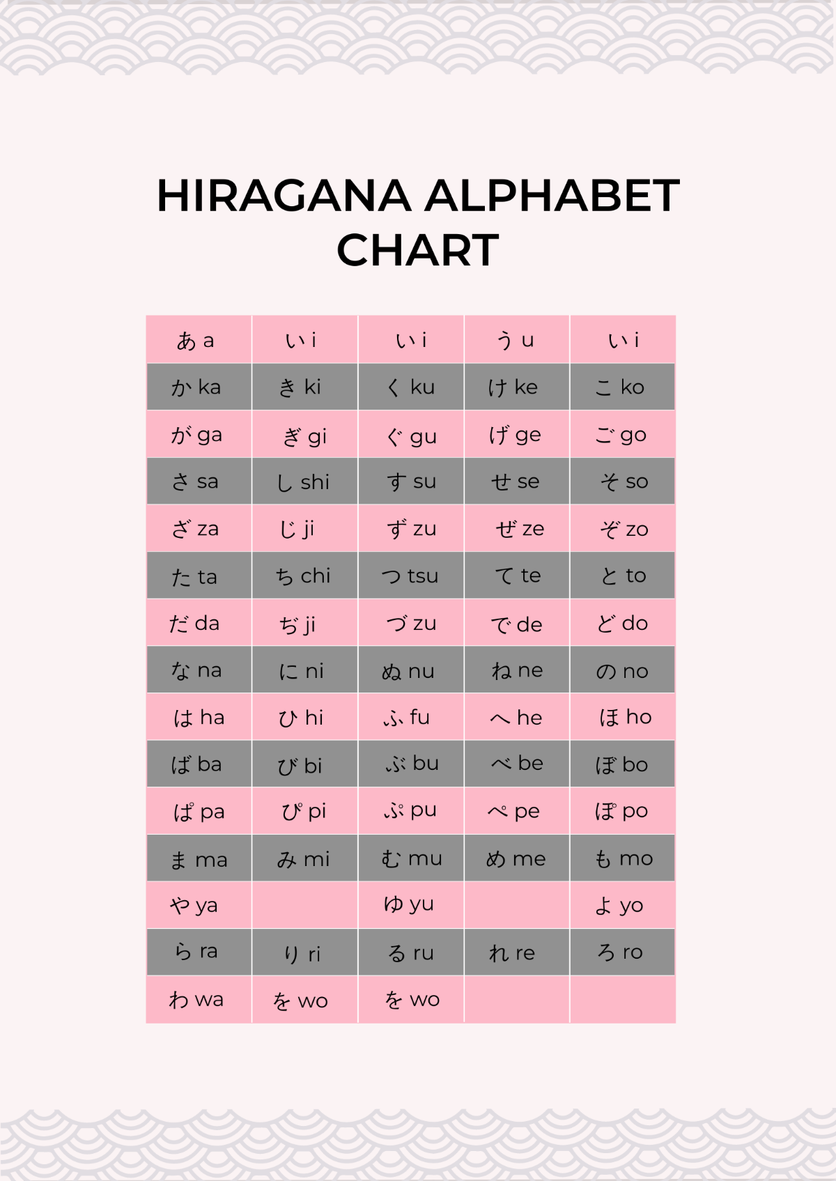 Hiragana Alphabet Chart Template