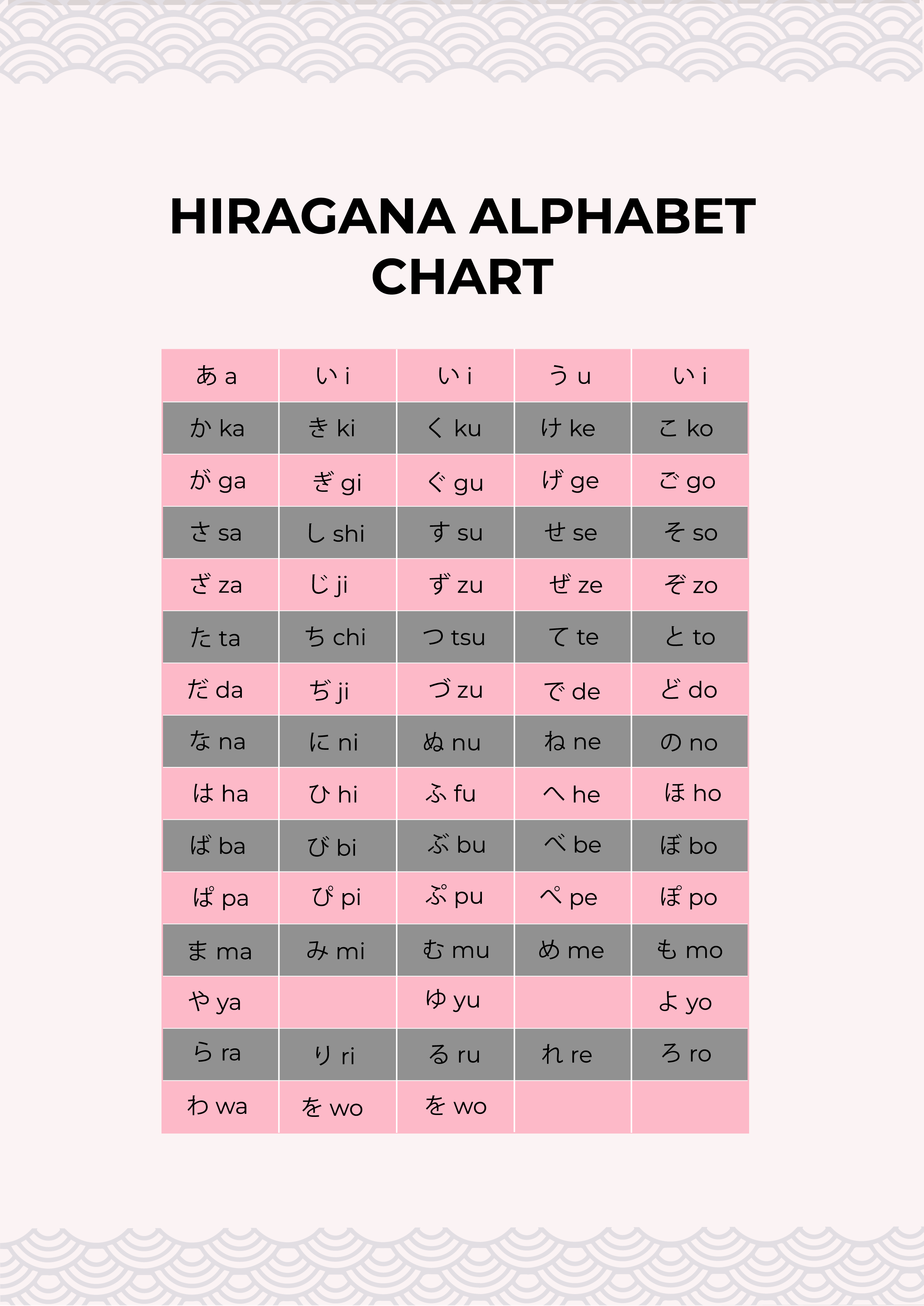 Free Hiragana Chart Pdf Template Download Templatenet Images