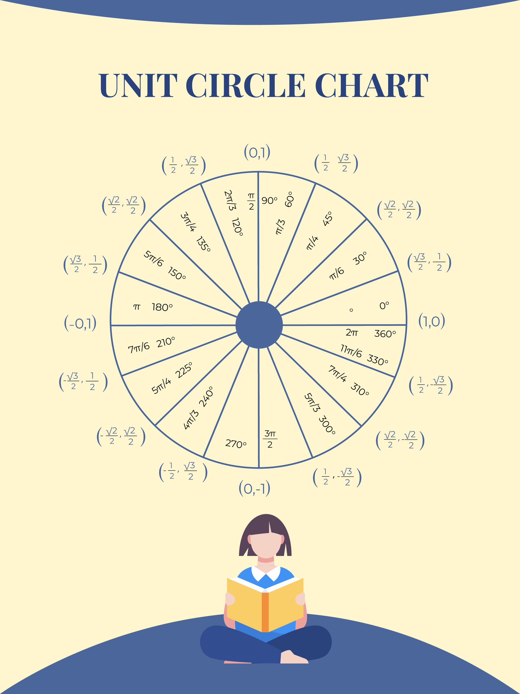 Circle Chart Template Illustrator PDF Template