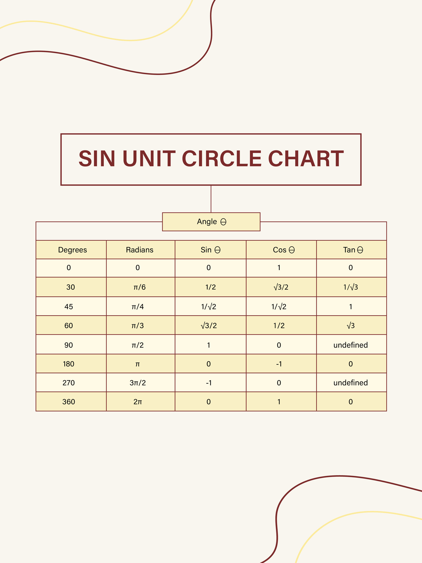 Sin Unit Circle Chart