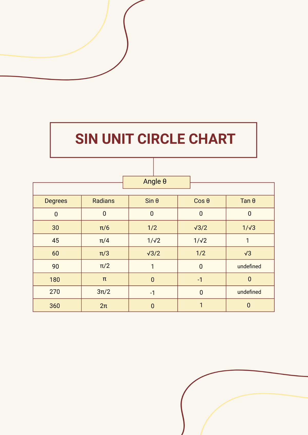 Sin Unit Circle Chart Template