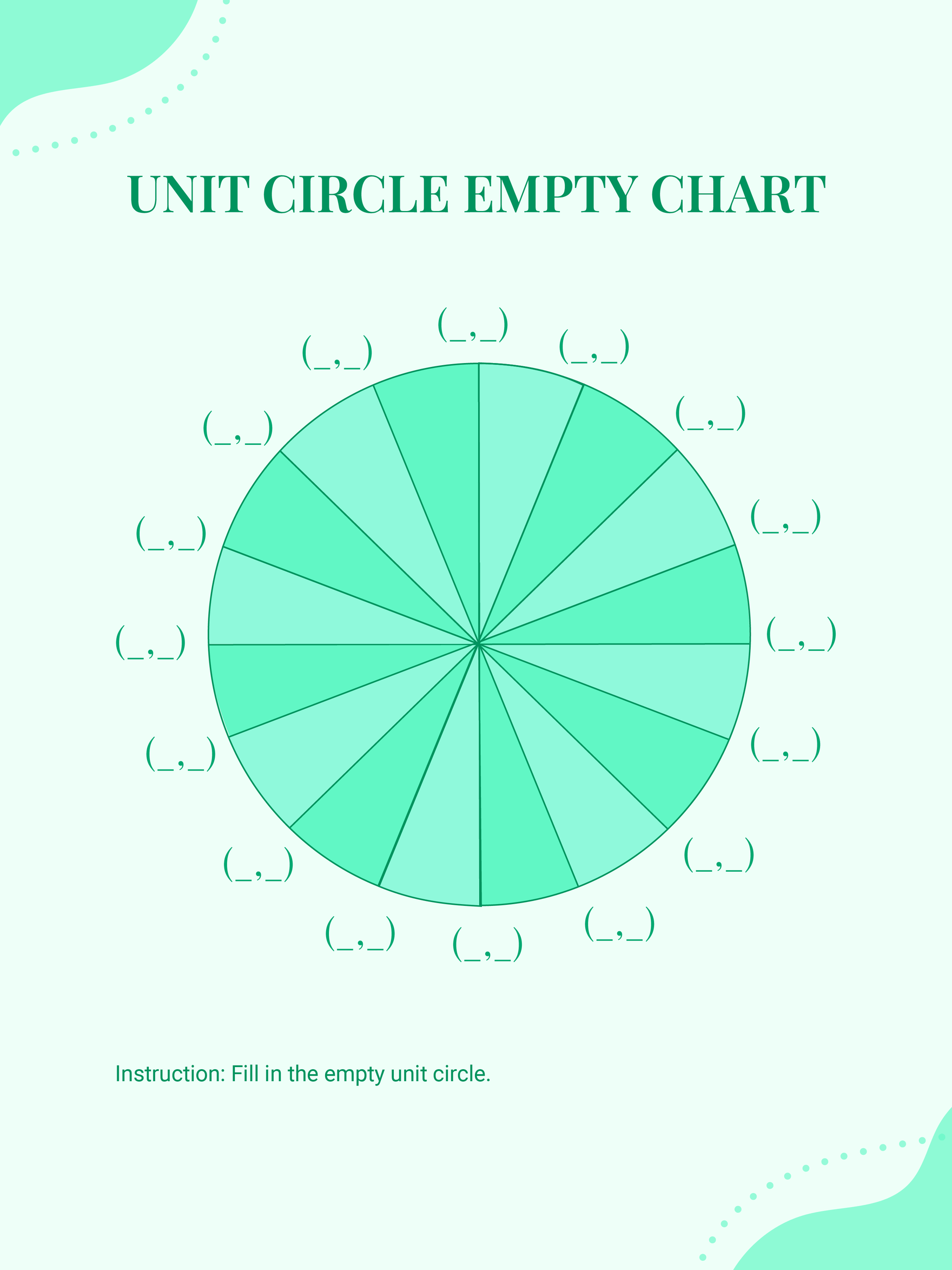 Unit Circle Empty Chart