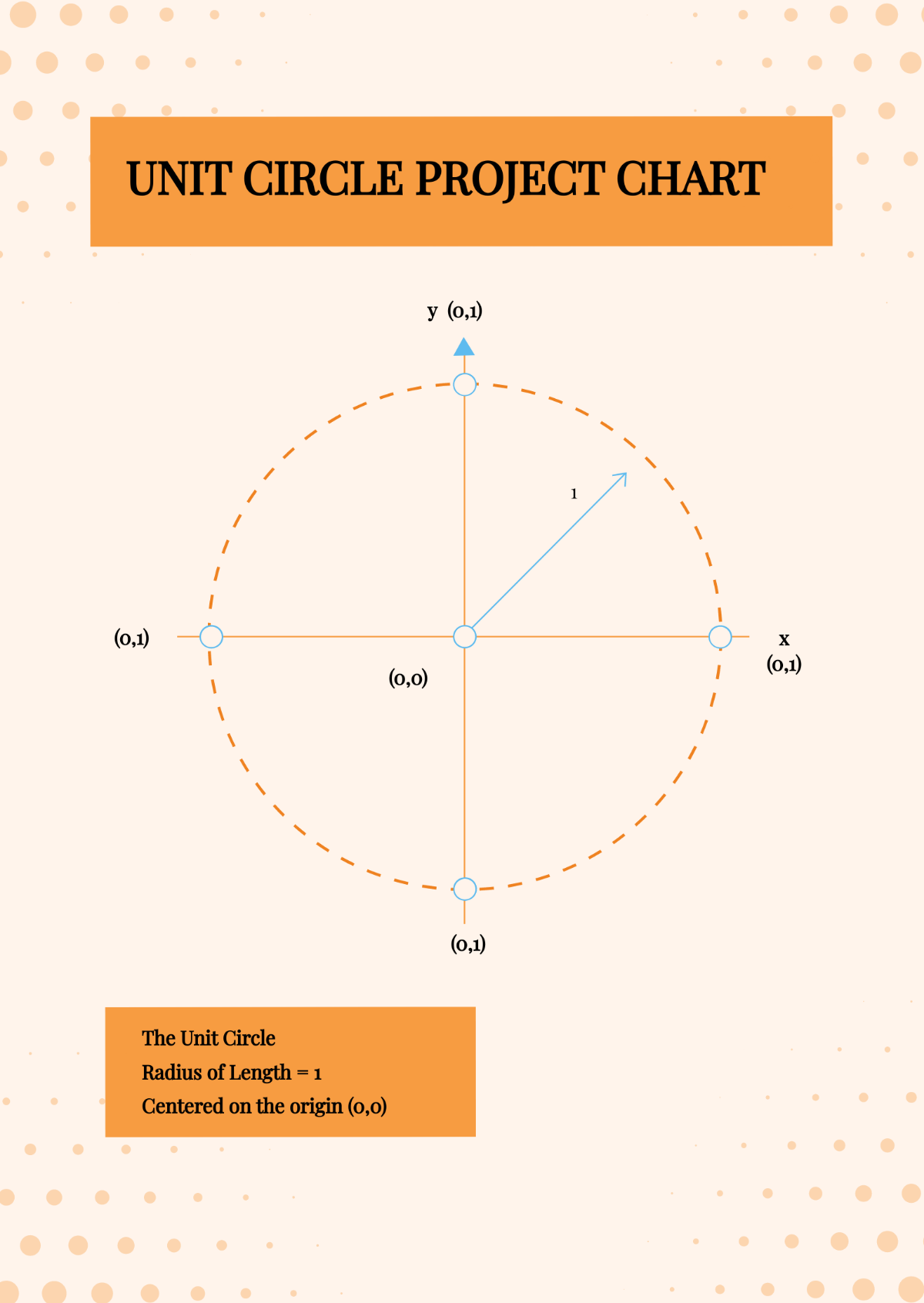 Unit Circle Project Chart Template