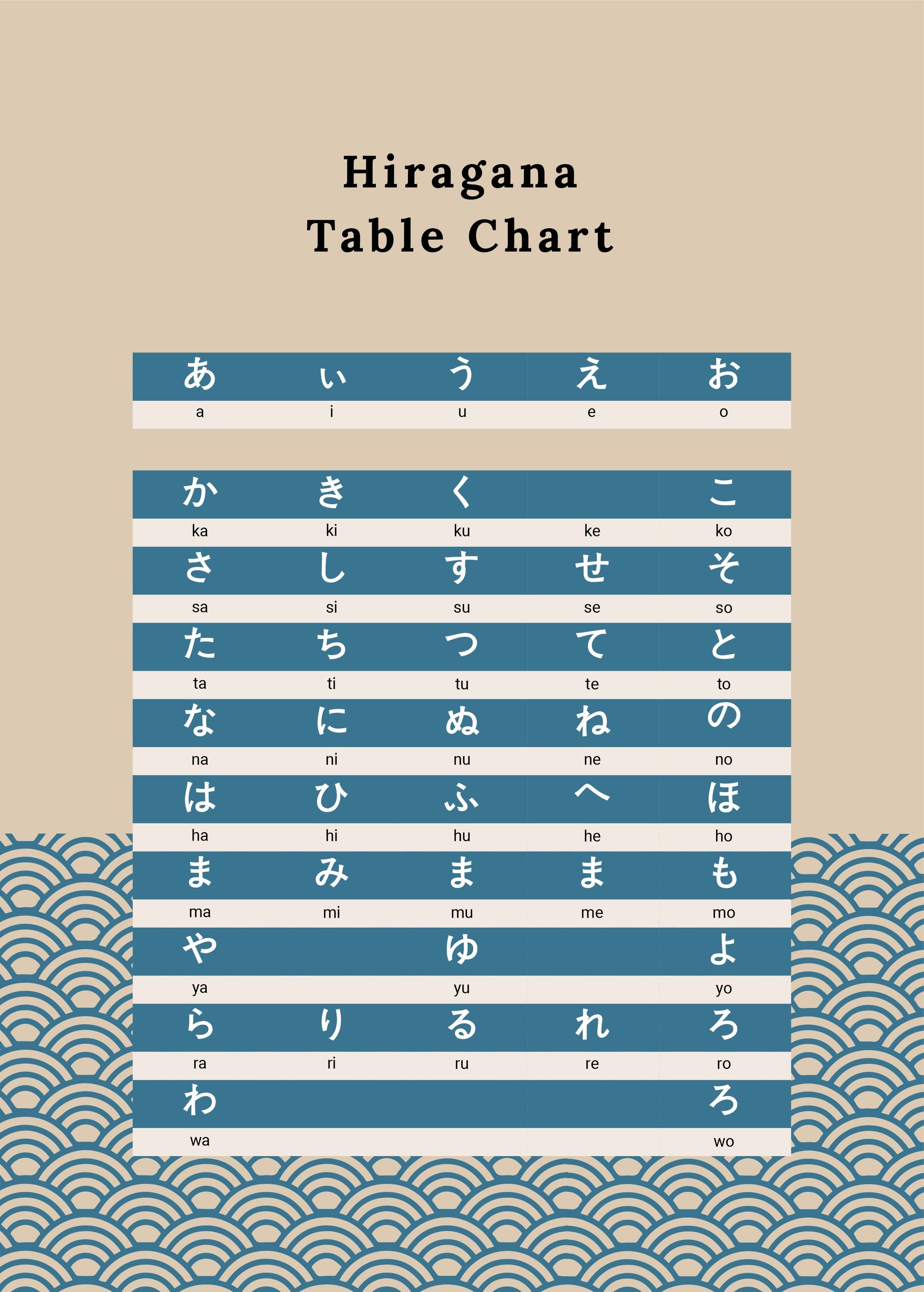 Hiragana Table Chart in PDF, Illustrator
