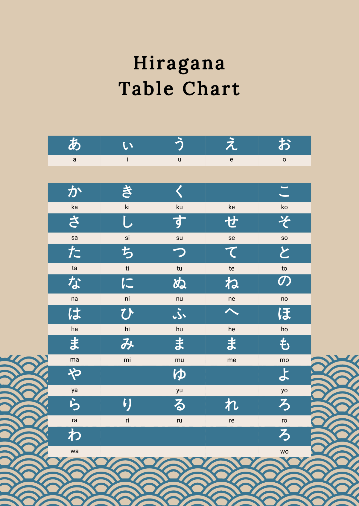 Hiragana Table Chart Template