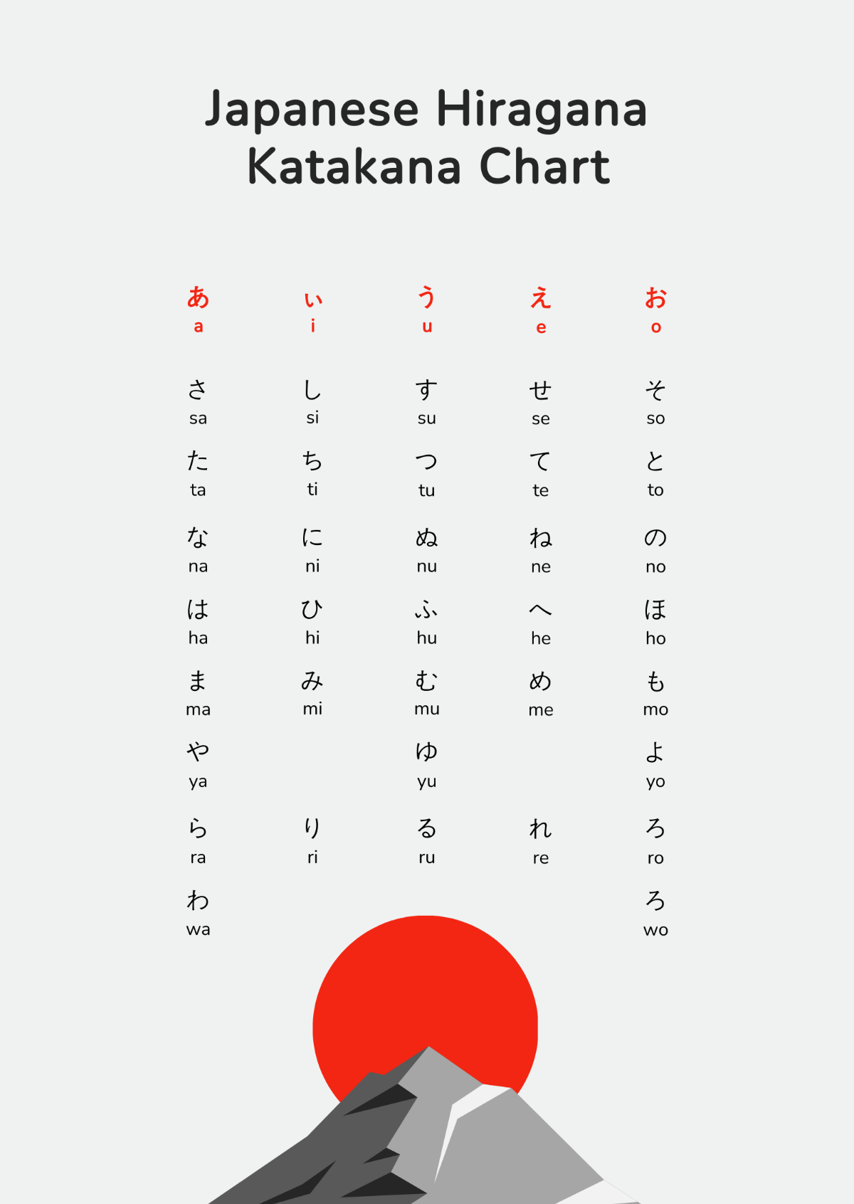 Japanese Hiragana Katakana Chart Template