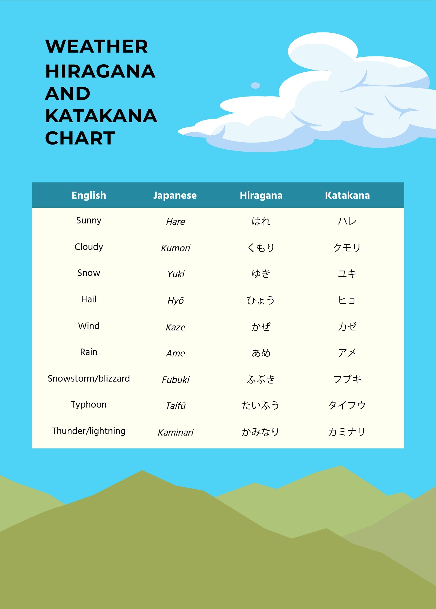 Free Weather Hiragana And Katakana Chart in PDF, Illustrator