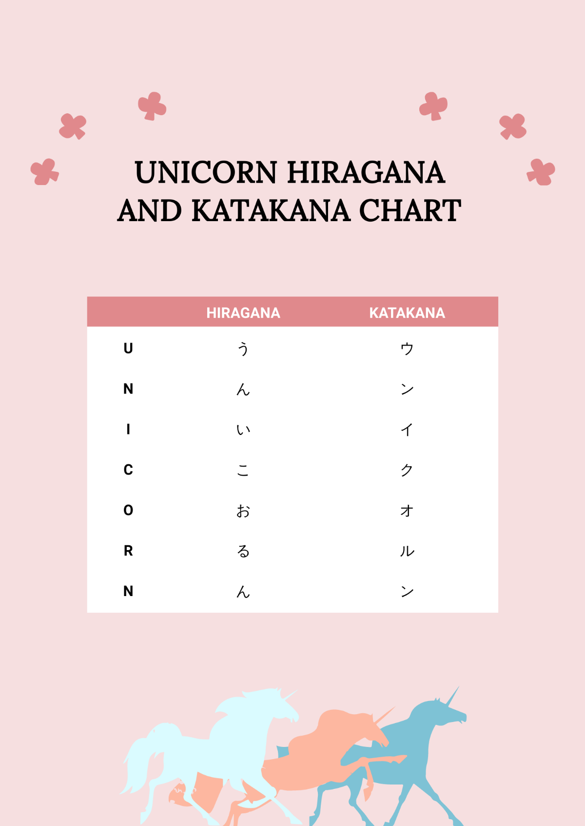Free Unicorn Hiragana And Katakana Chart Template