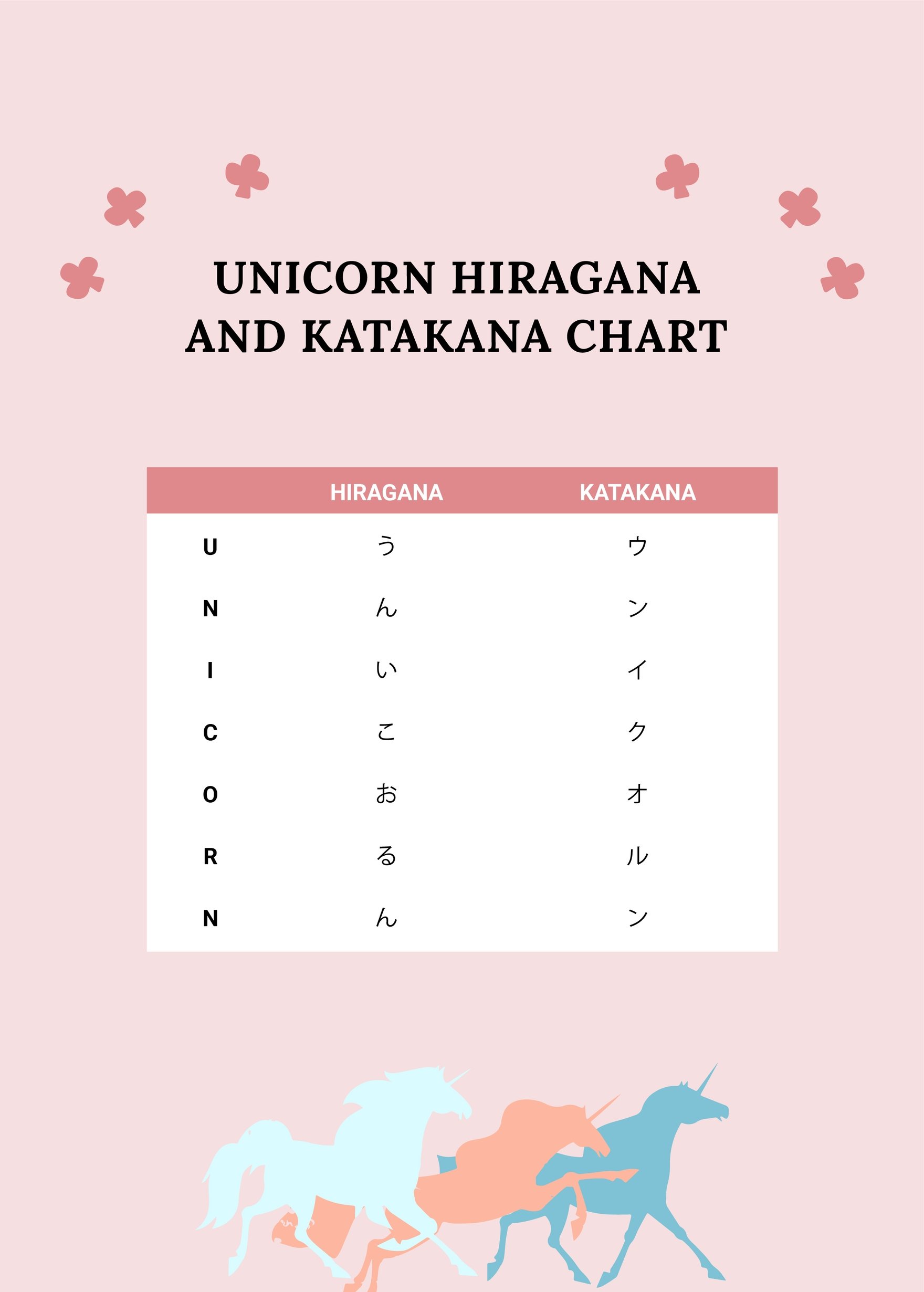 Free Unicorn Hiragana And Katakana Chart in PDF, Illustrator