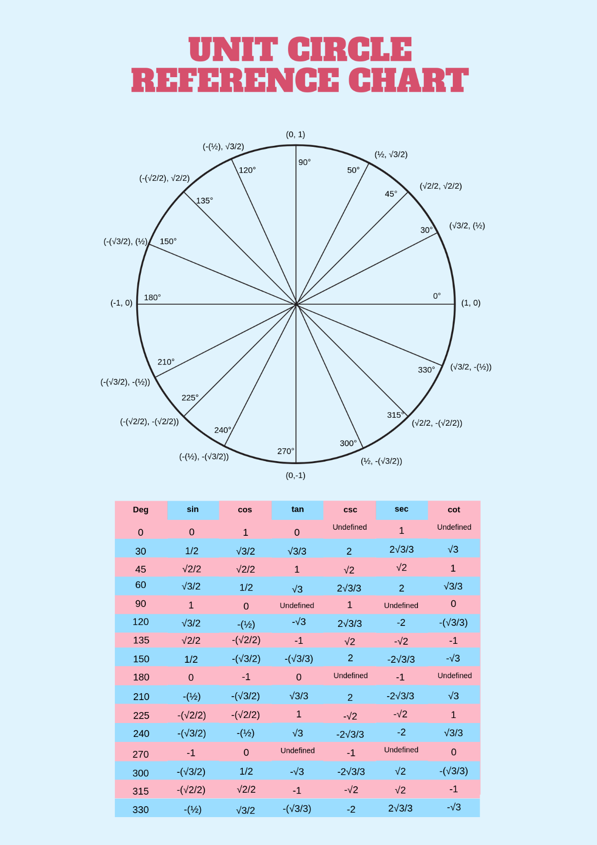 Free Unit Circle Reference Chart Template
