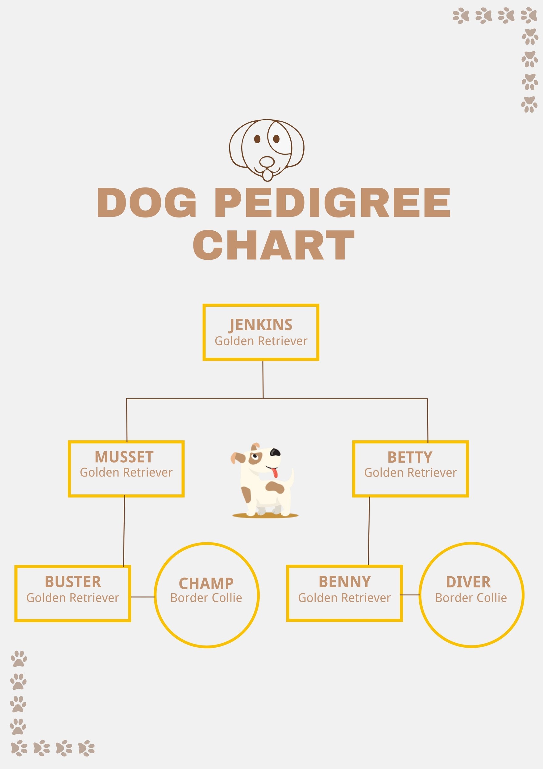 blank 4 generation dog pedigree template