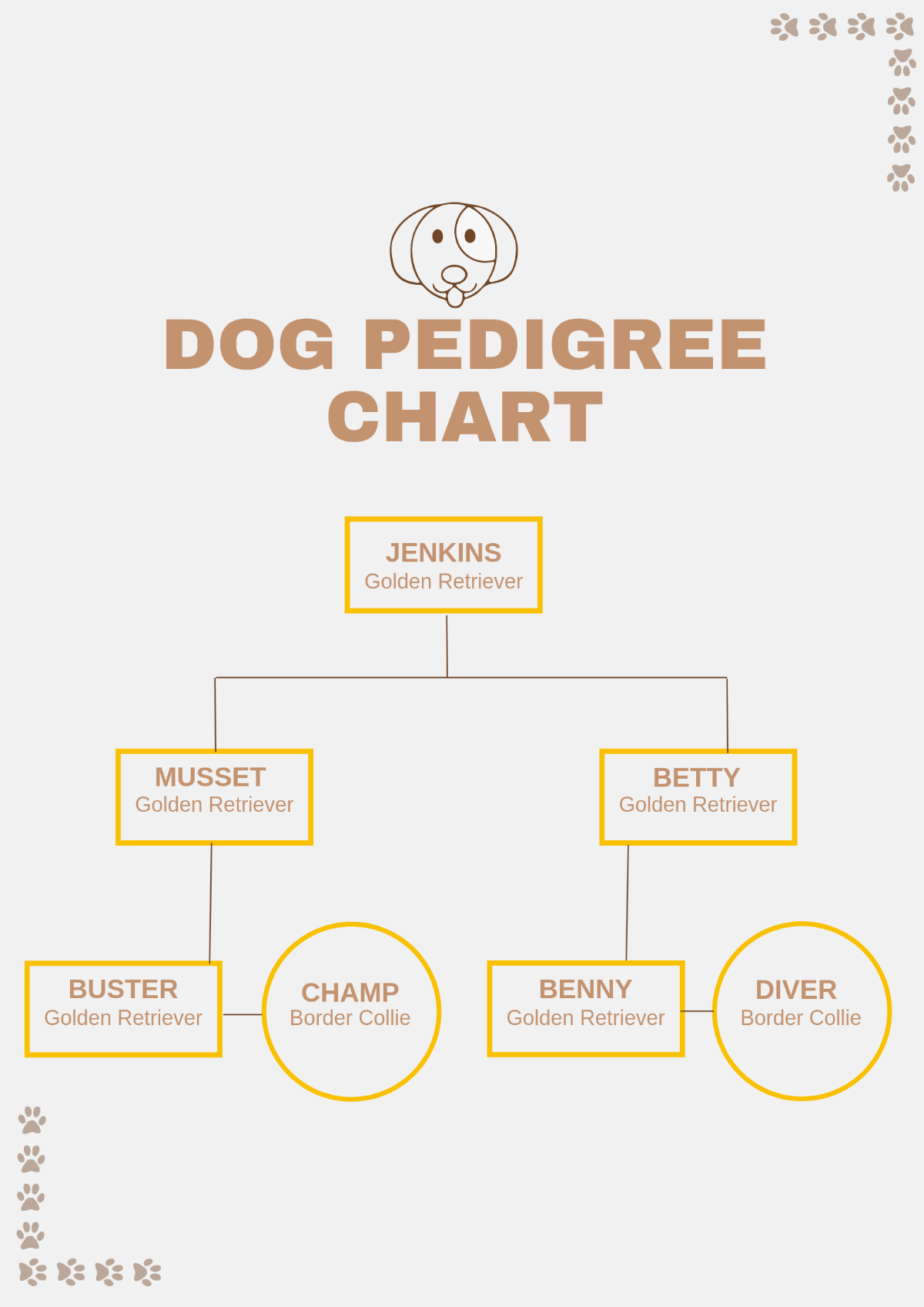 Free Dog Pedigree Chart Template