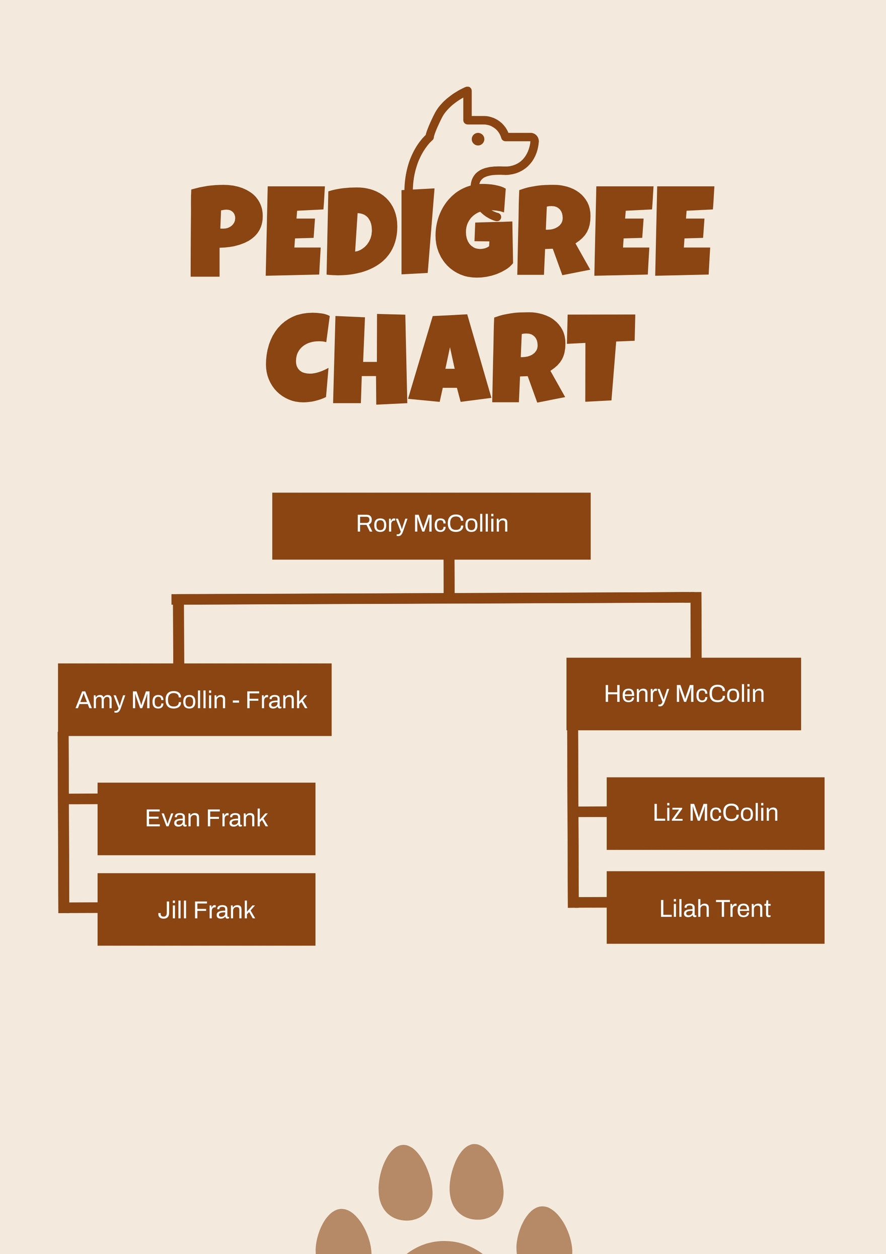 Free Pedigree Chart Templates Editable And Printable