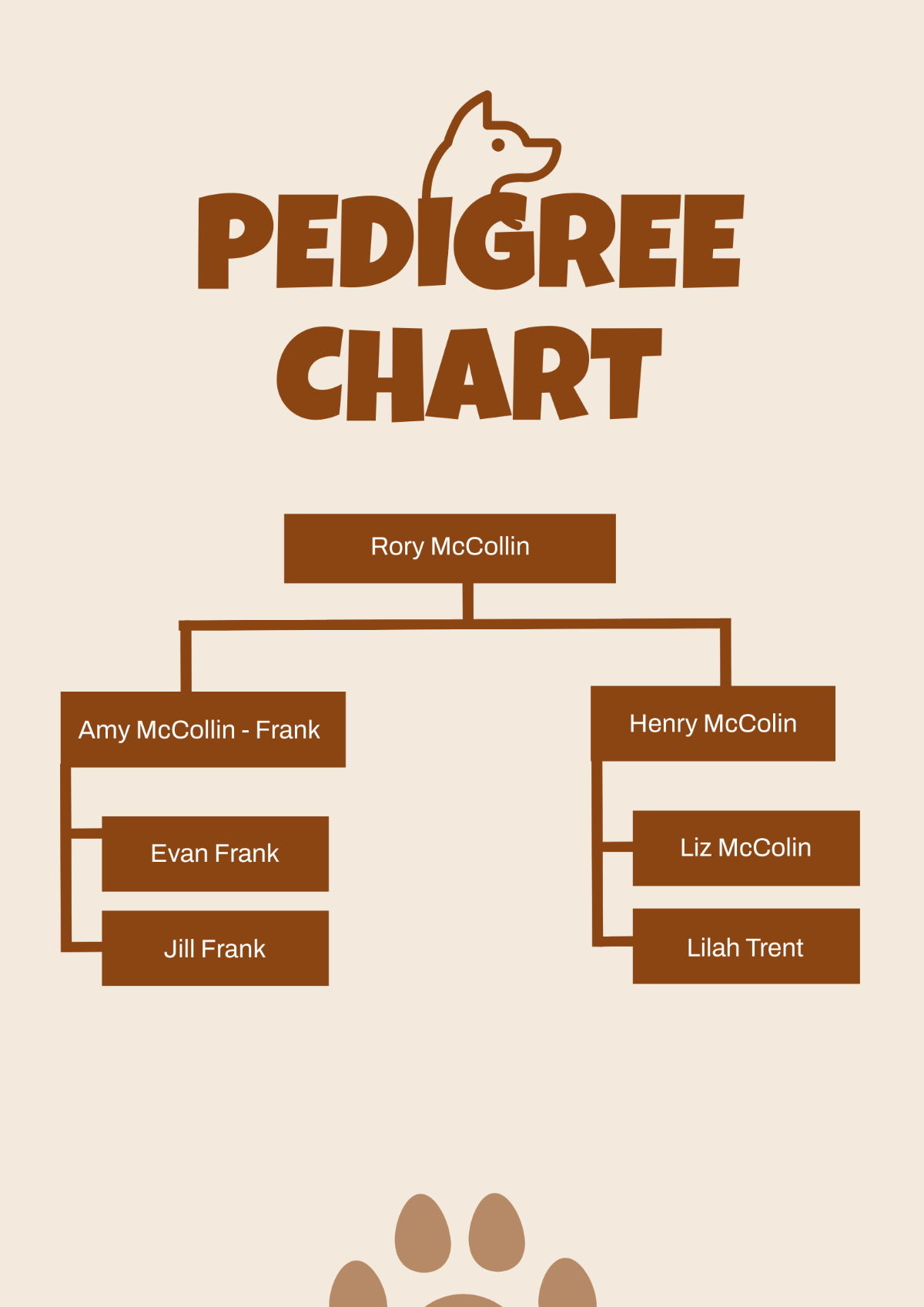 Pedigree Chart Example Template