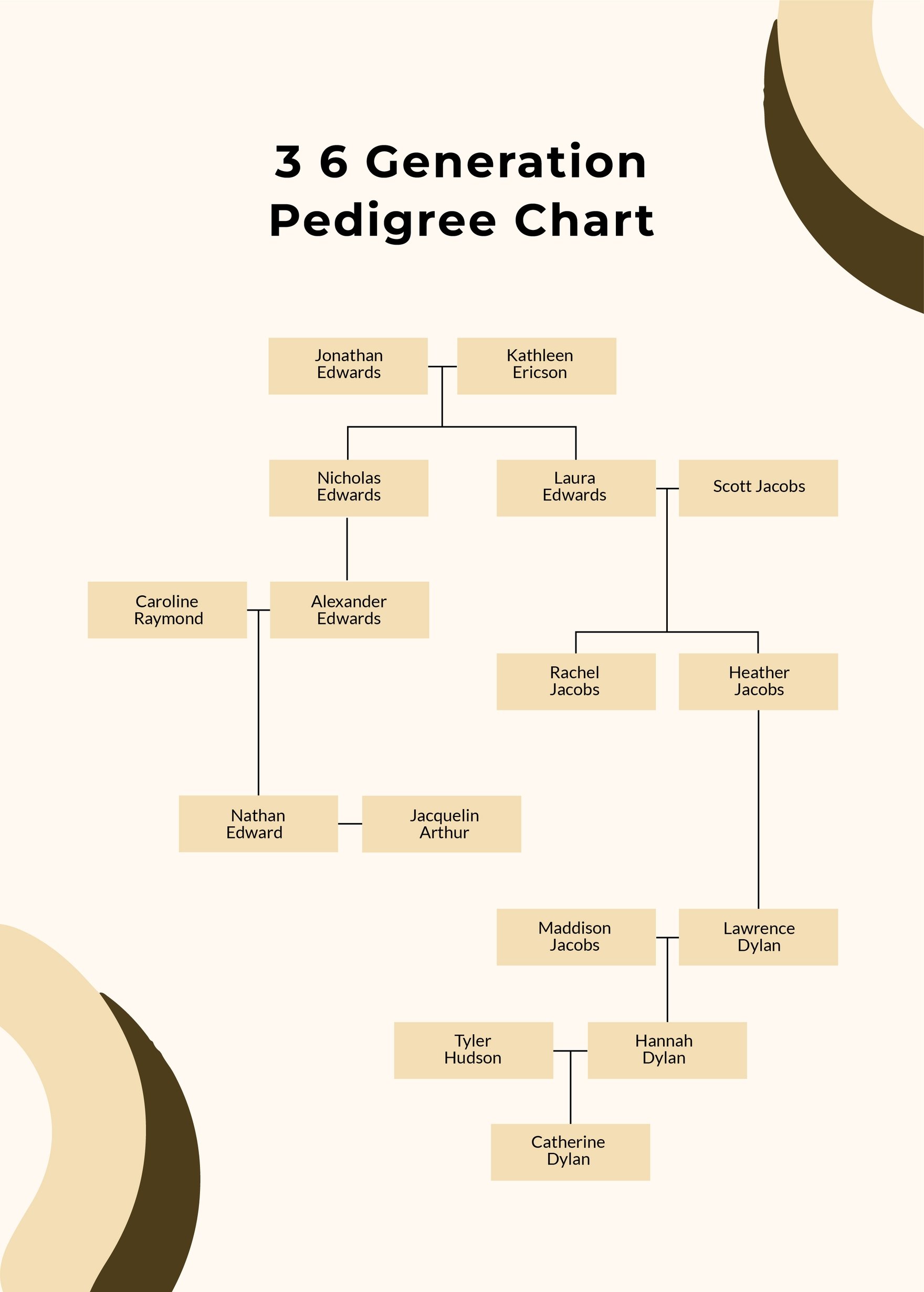 3 6 Generation Pedigree Chart in PDF, Illustrator