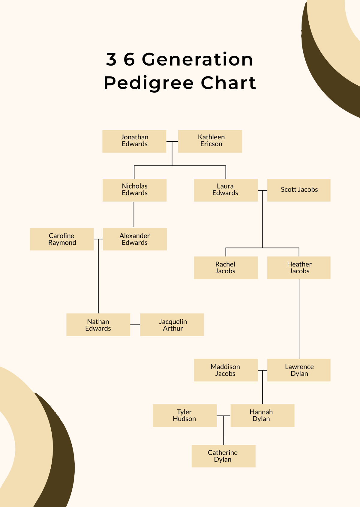 3 6 Generation Pedigree Chart Template