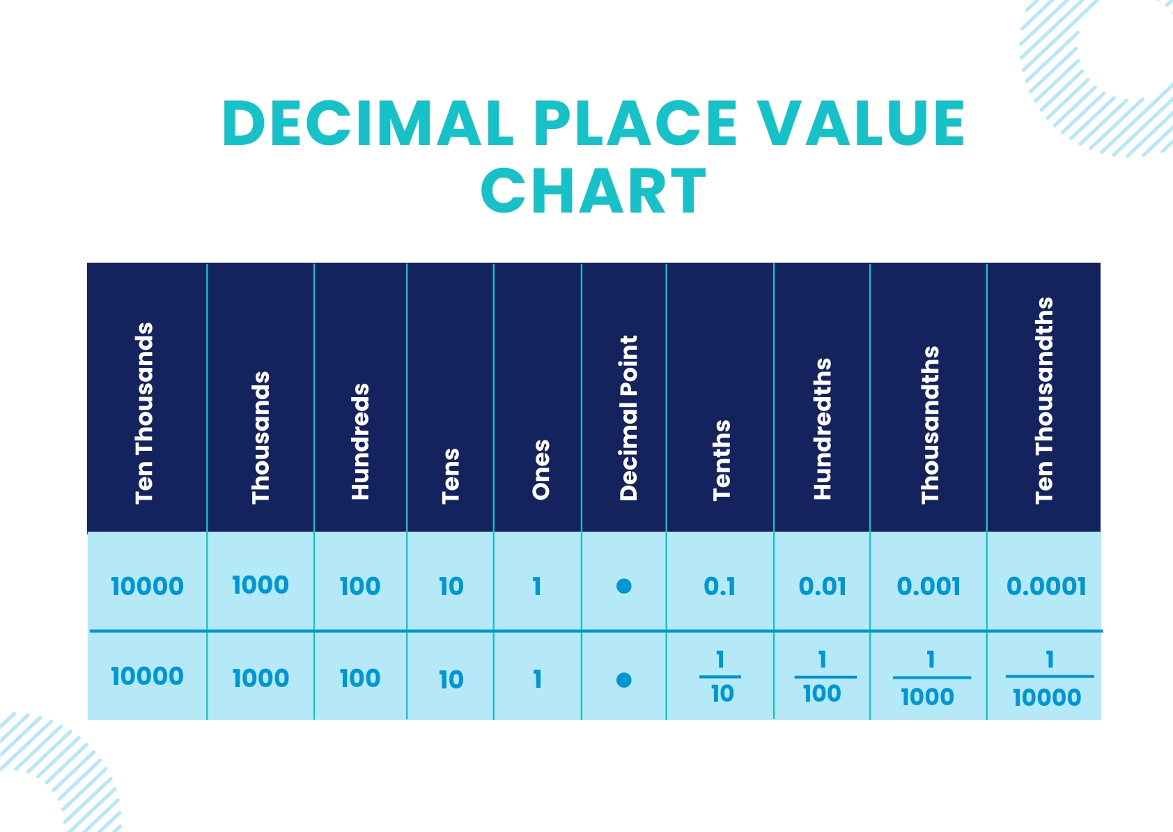 Free Virtual Decimal Place Value Chart Download In Pdf Template Net