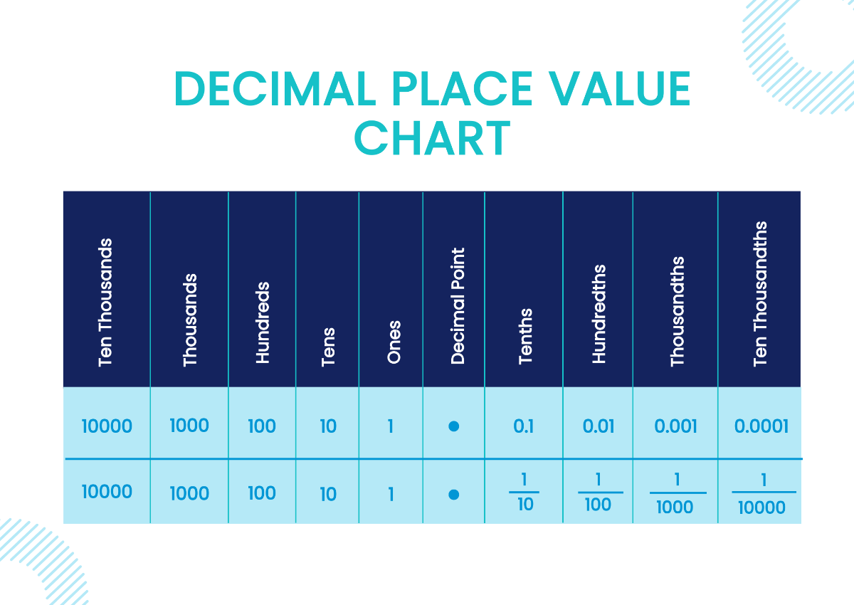 free-decimal-chart-templates-examples-edit-online-download-template