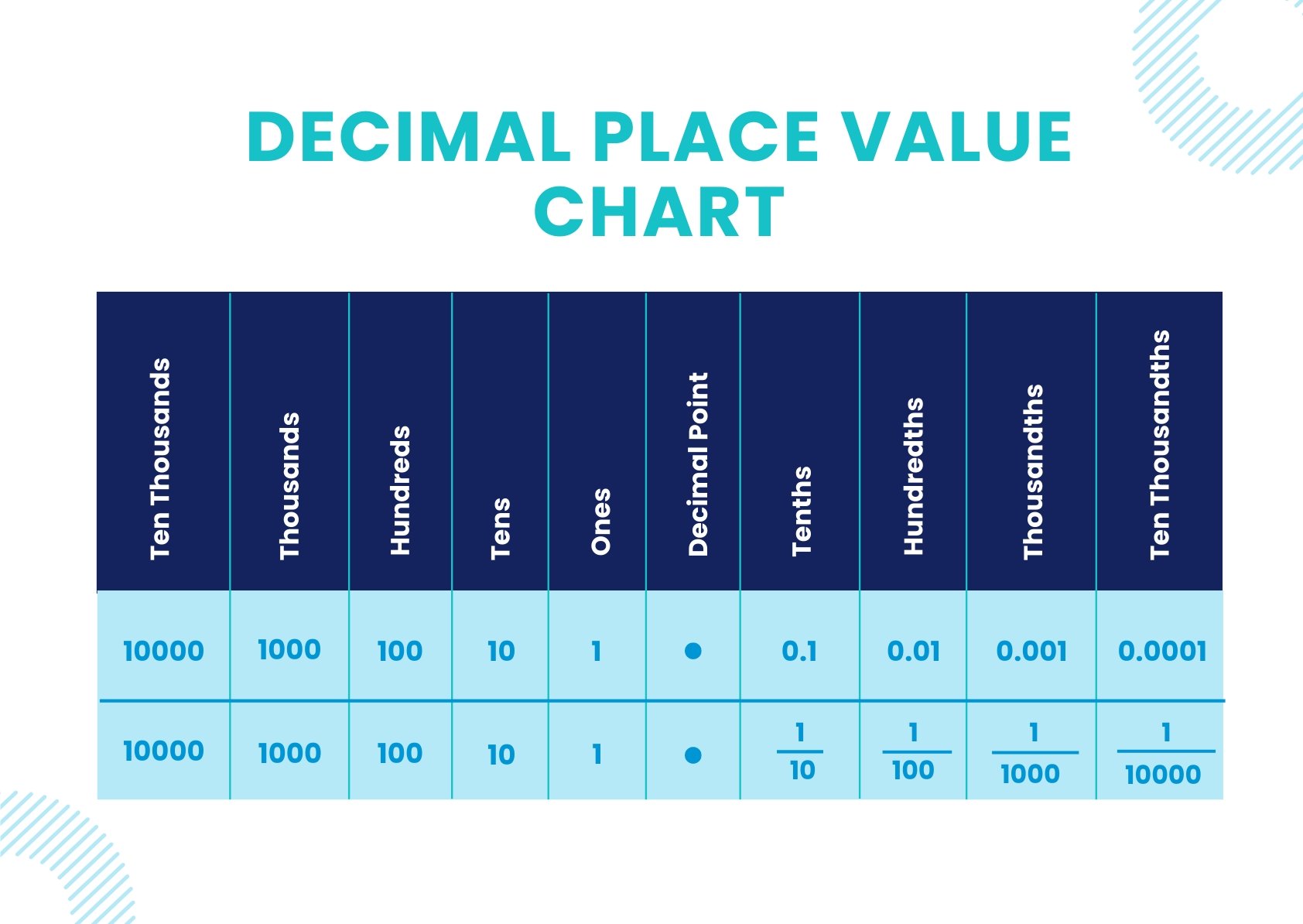 Place Value Chart With Decimal in PDF, Illustrator