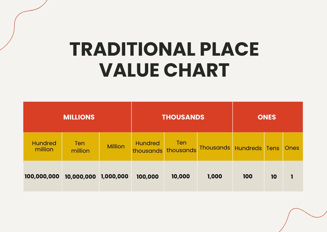 Random Place Value Chart Place Value Activities Chart Template - Edit Online & Download Example ...