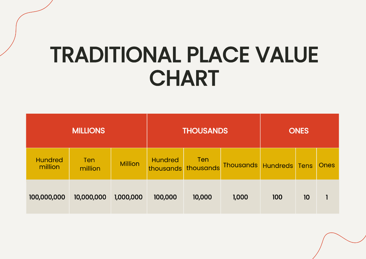Free Traditional Inspired Place Value Chart Template