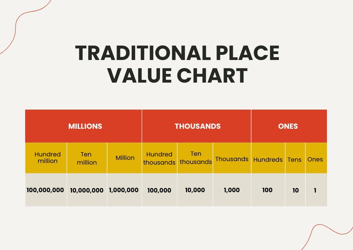 Free Traditional Inspired Place Value Chart in PDF, Illustrator