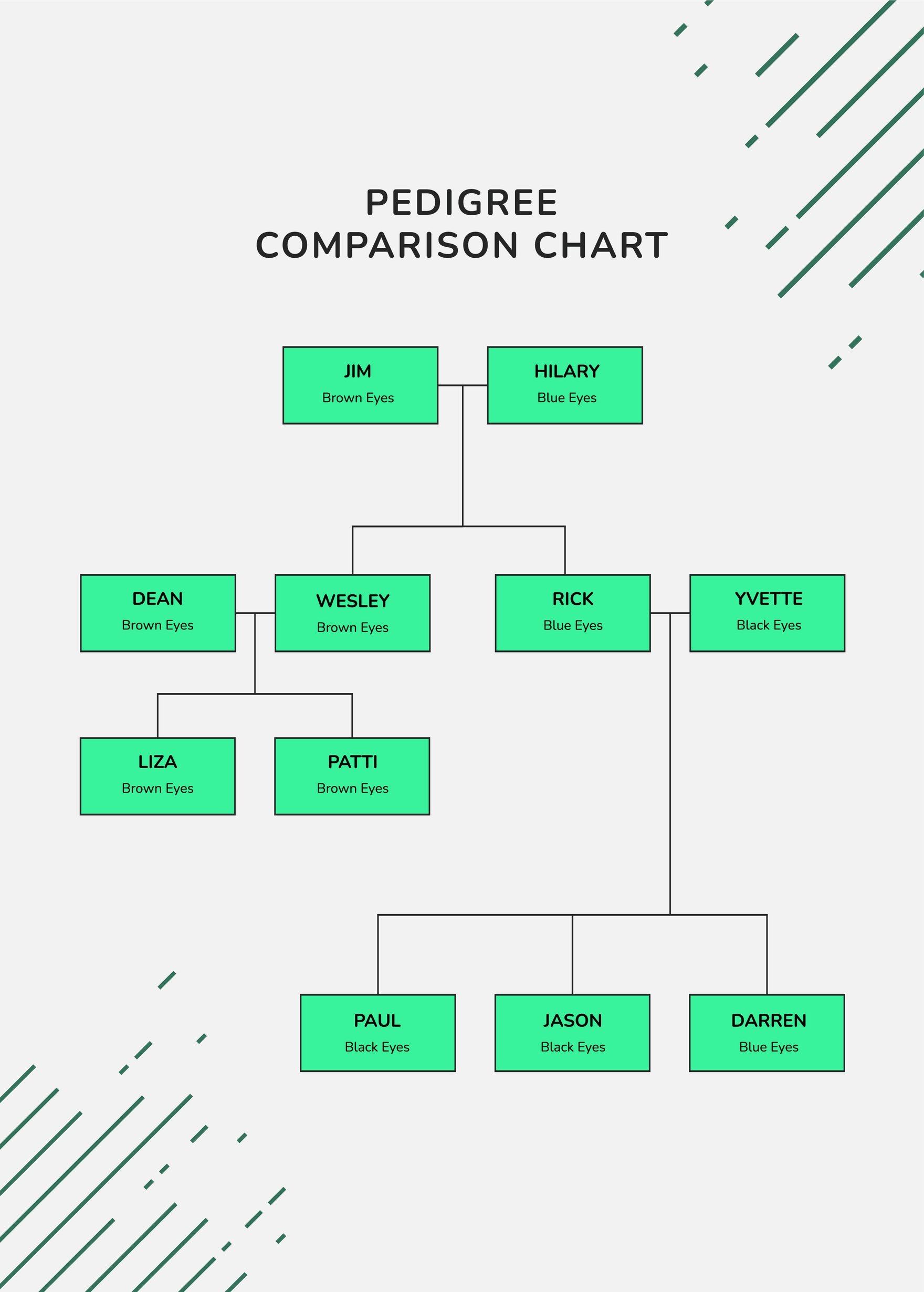 Pedigree Comparison Chart