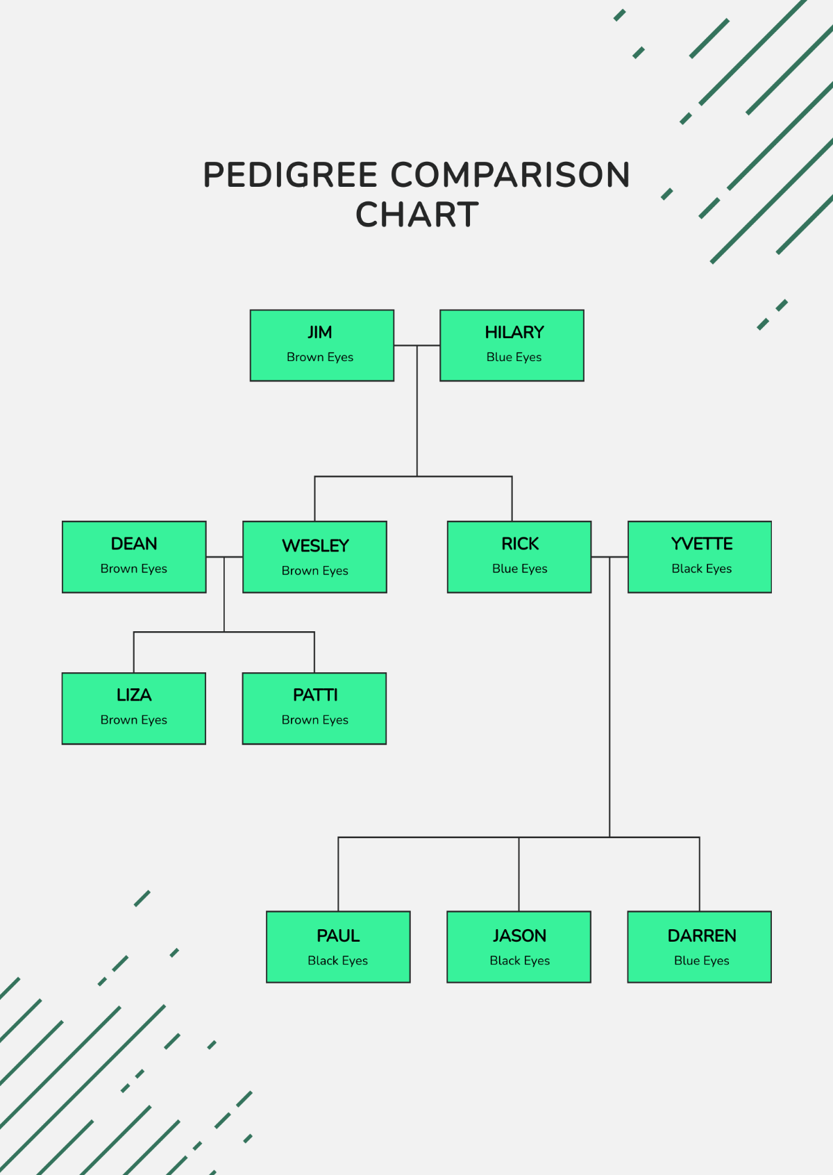Free Pedigree Comparison Chart Template