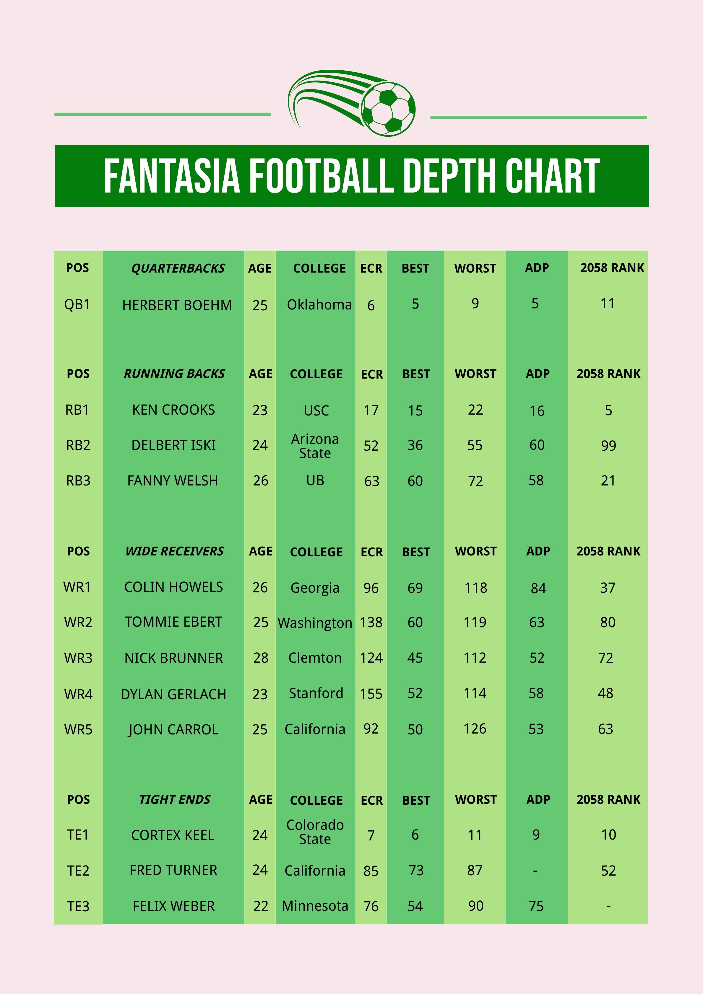 Free Blank Football Depth Chart Illustrator, PDF