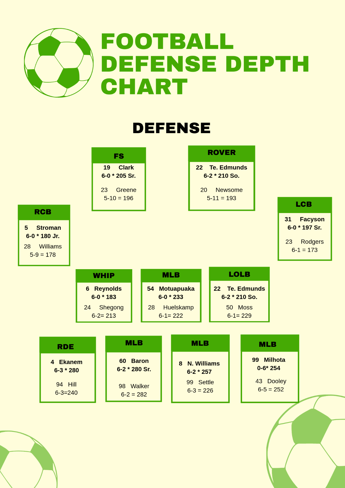 Free Football Defensive Depth Chart Template