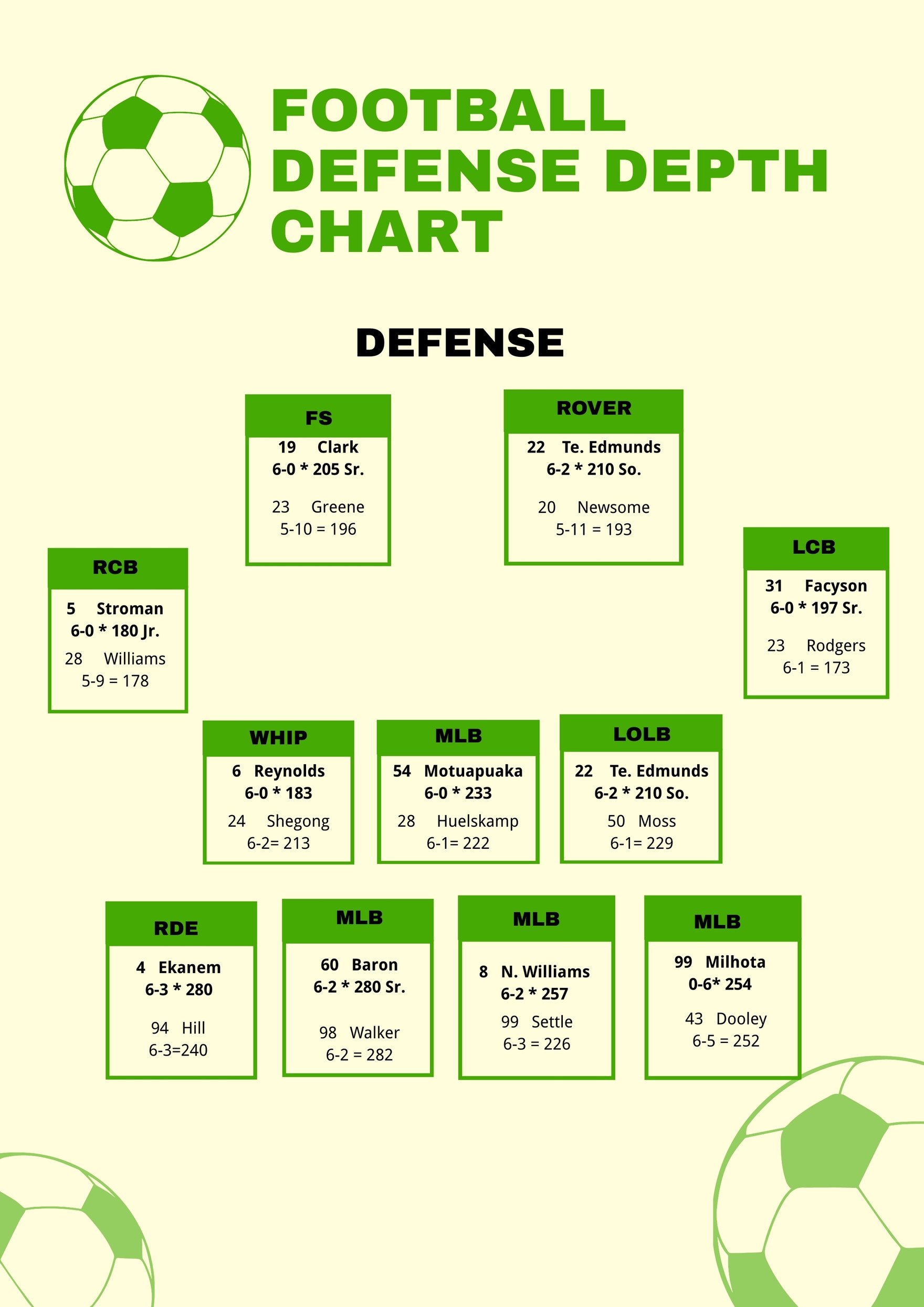 Football Defensive Depth Chart Illustrator, PDF