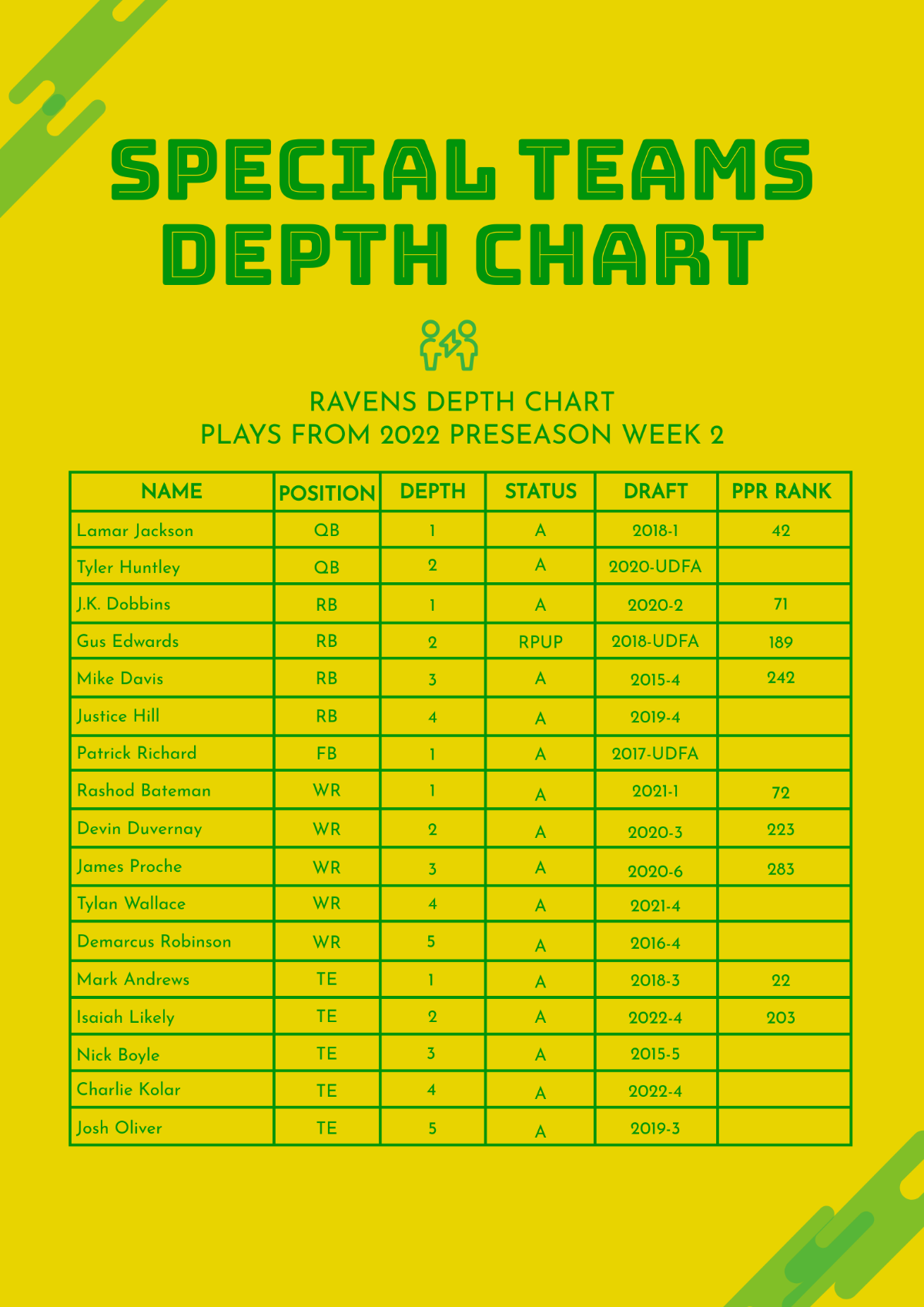 Special Teams Depth Chart Template