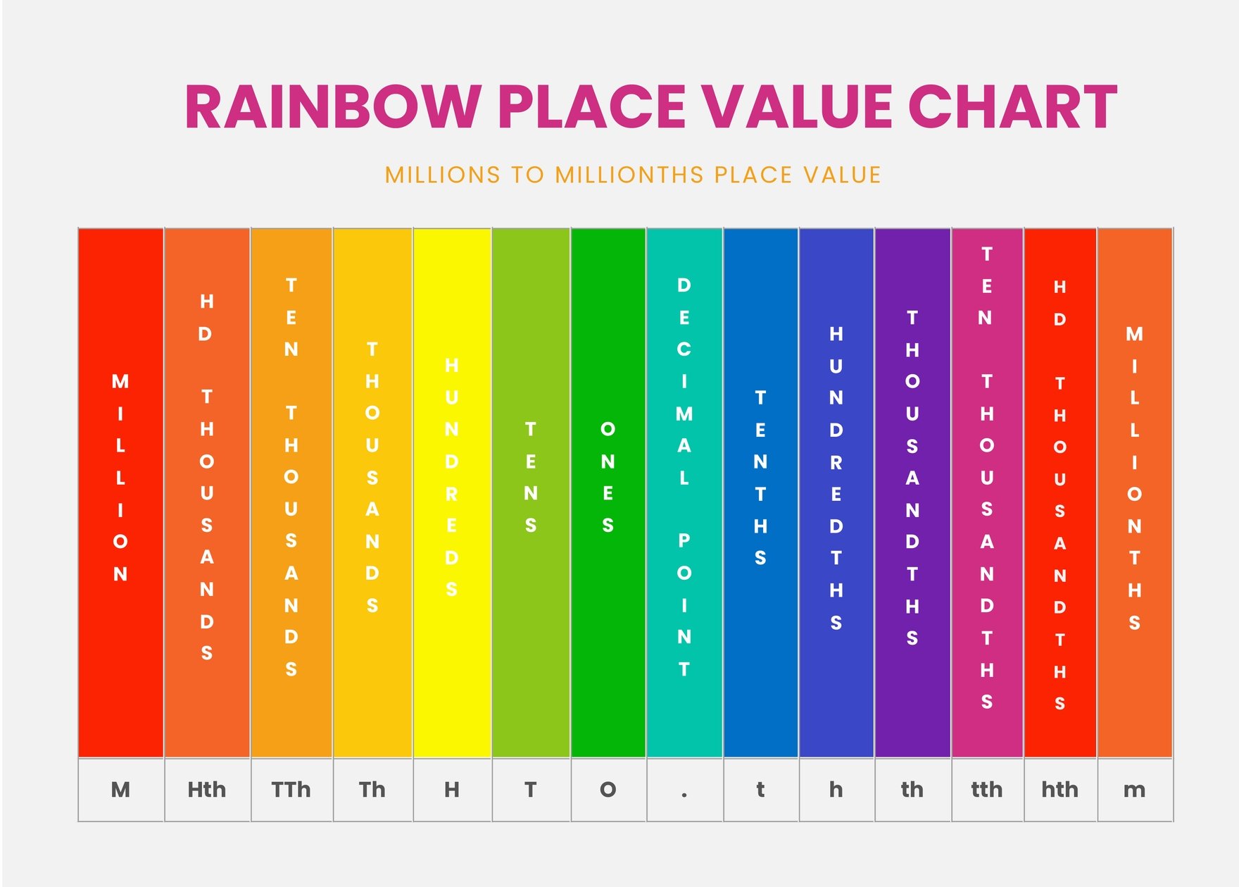 Rainbow Place Value Chart in PDF, Illustrator