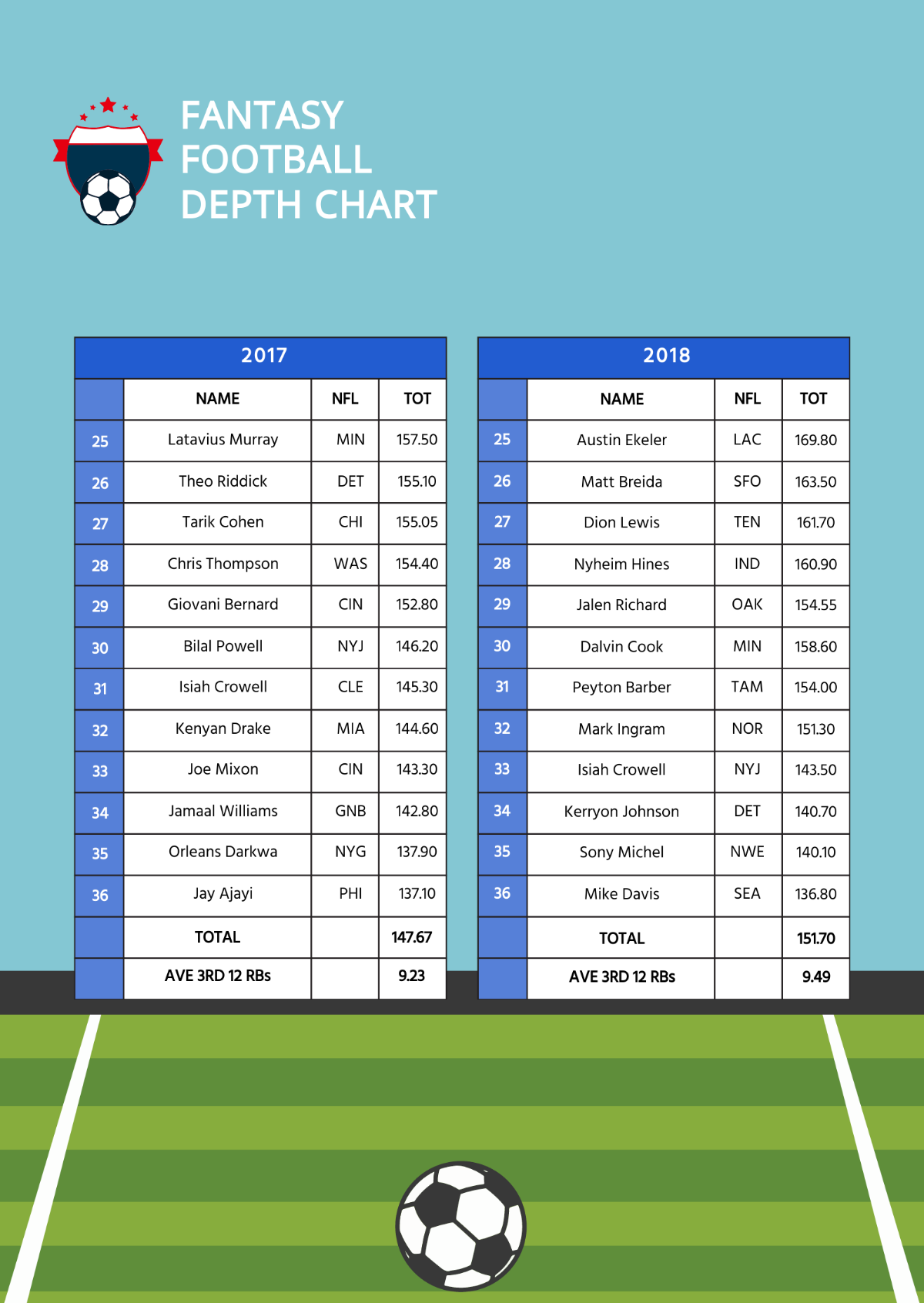 Free Fantasy Football Depth Chart Template