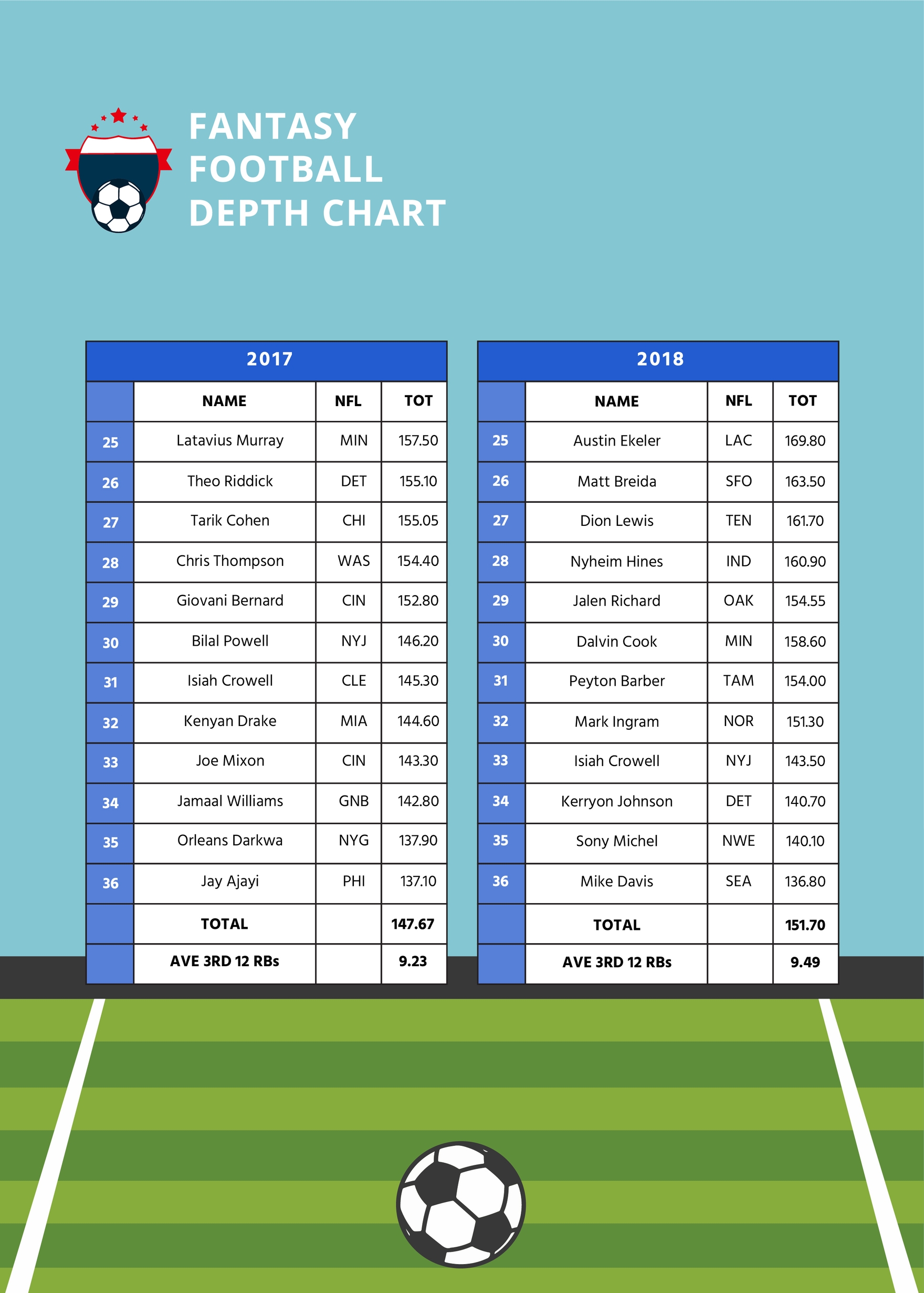 Fantasy Football Depth Chart in Illustrator, PDF Download